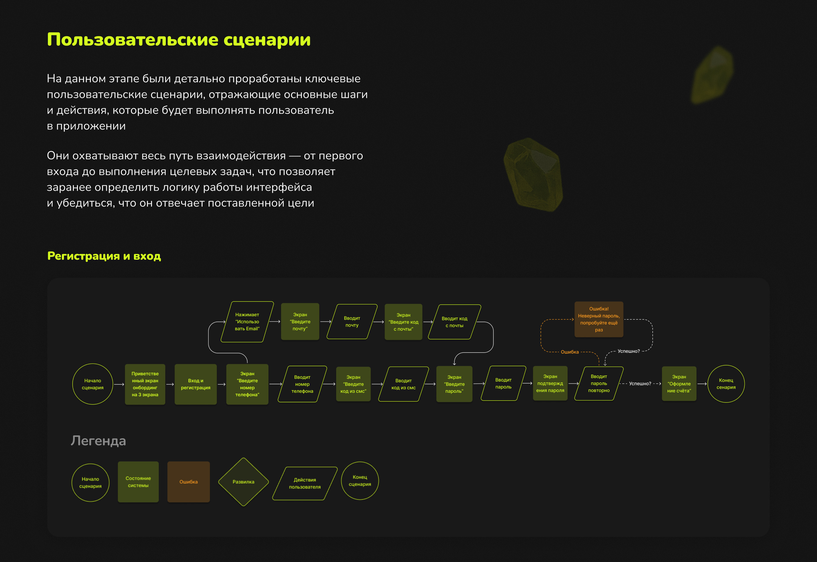 Дизайн мобильного приложения — Изображение №7 — Интерфейсы на Dprofile