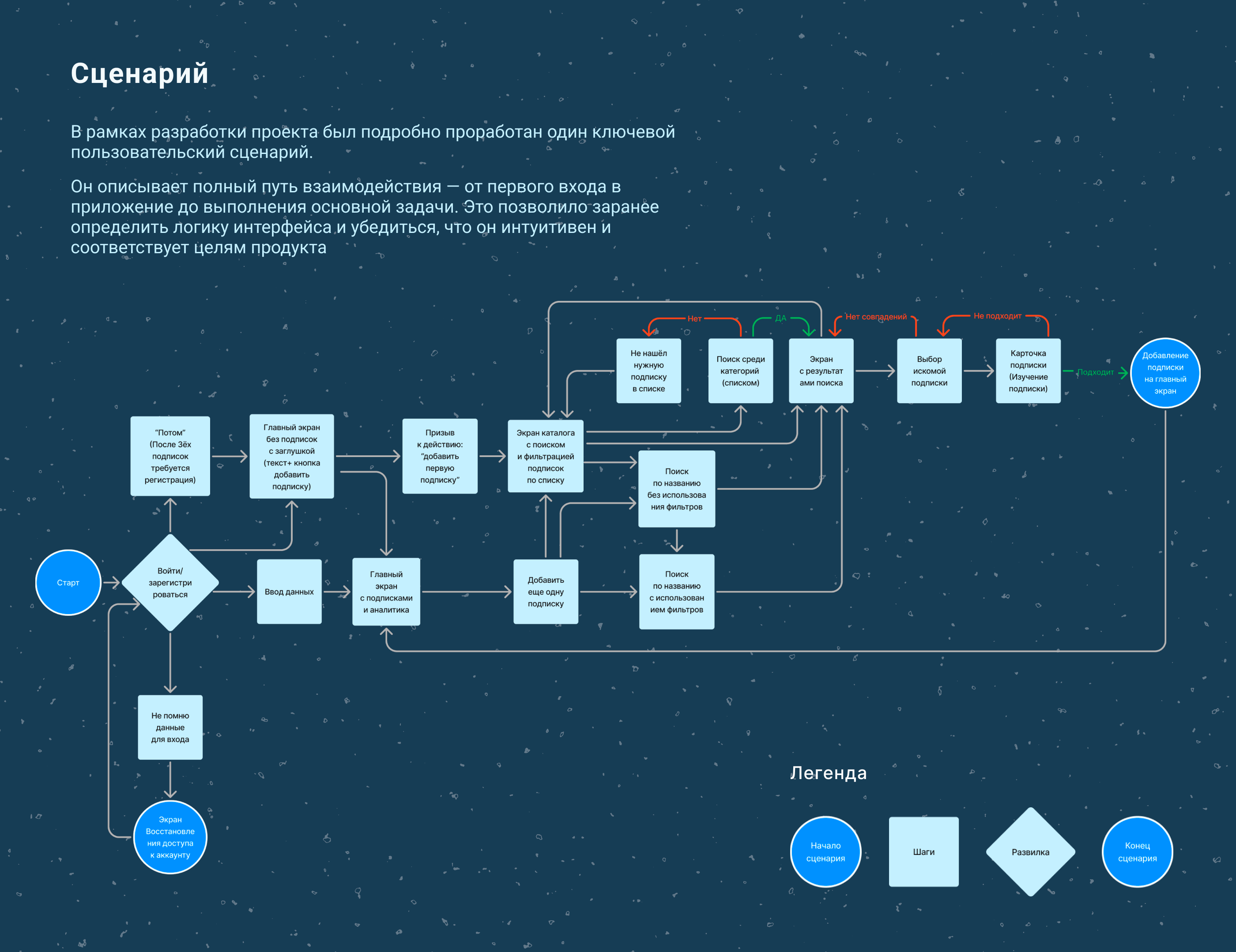 Дизайн мобильного приложения — Изображение №6 — Интерфейсы на Dprofile