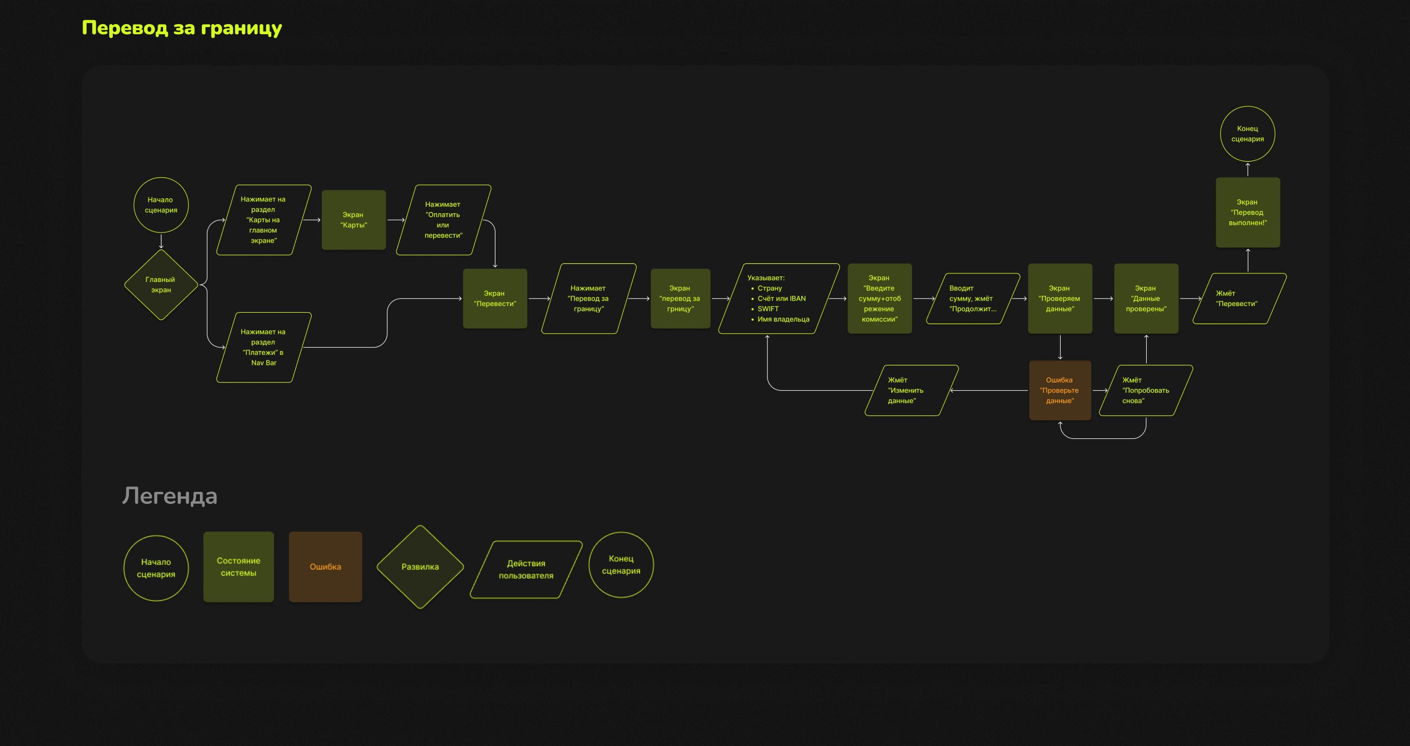 Дизайн мобильного приложения — Изображение №11 — Интерфейсы на Dprofile