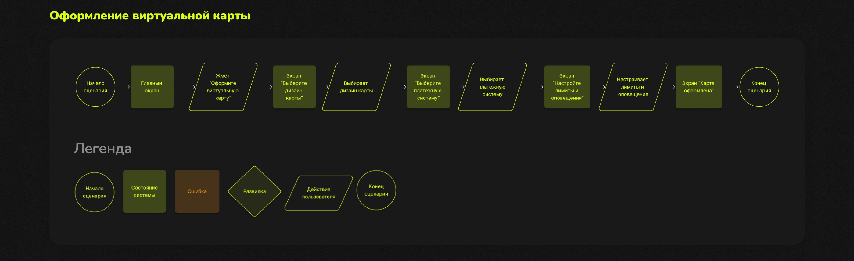 Дизайн мобильного приложения — Изображение №9 — Интерфейсы на Dprofile