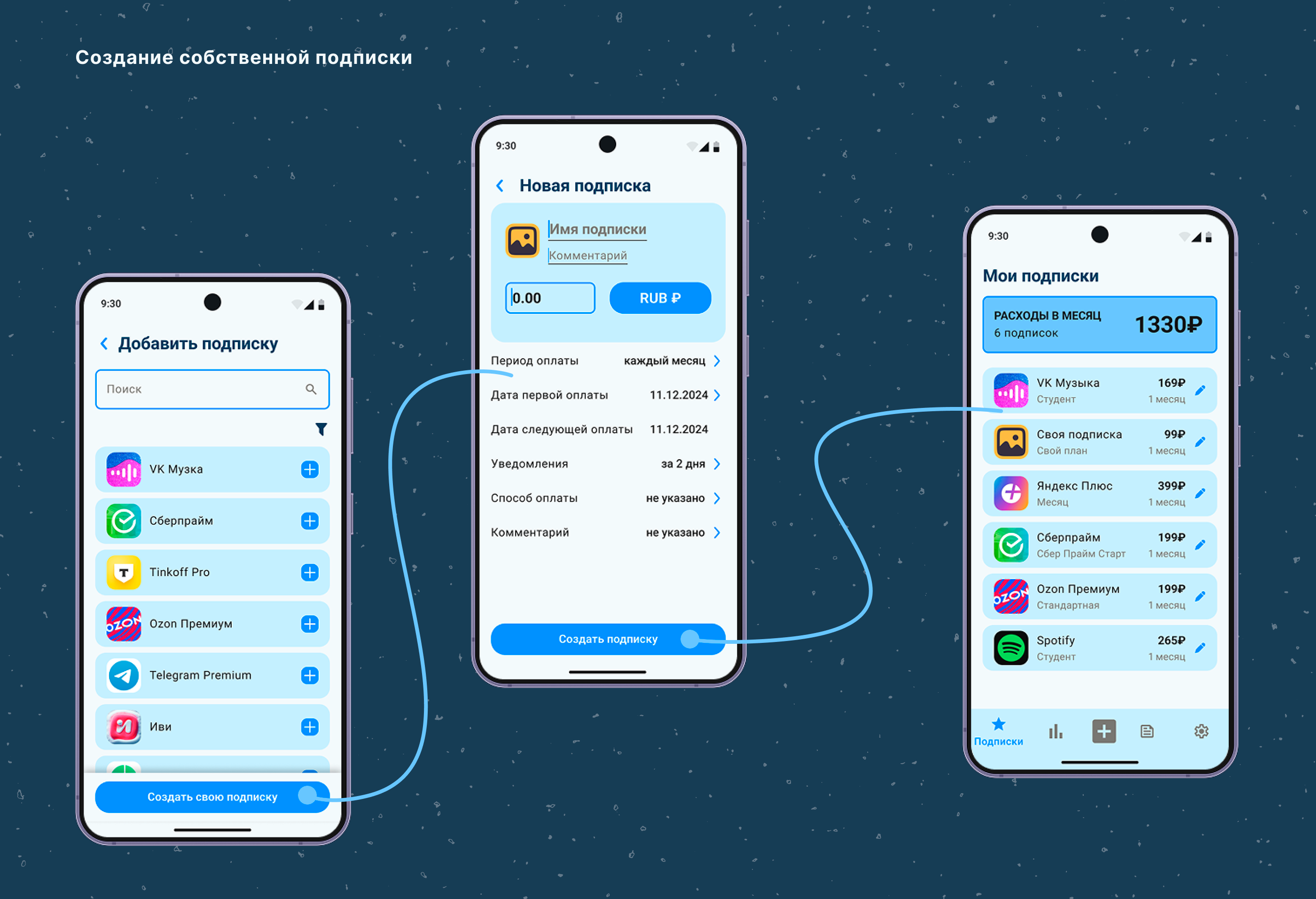 Дизайн мобильного приложения — Изображение №12 — Интерфейсы на Dprofile