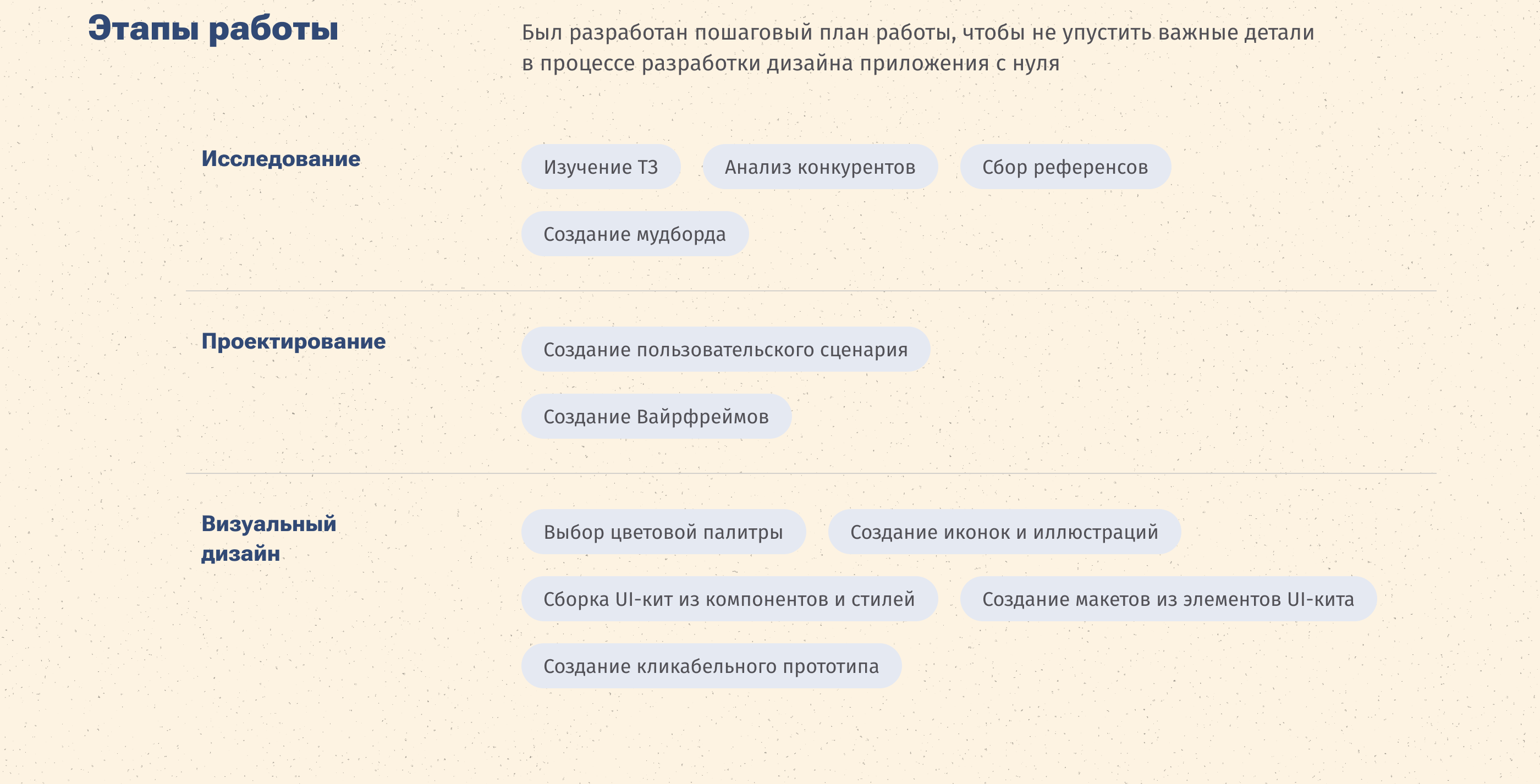 Дизайн мобильного приложения — Изображение №3 — Интерфейсы на Dprofile