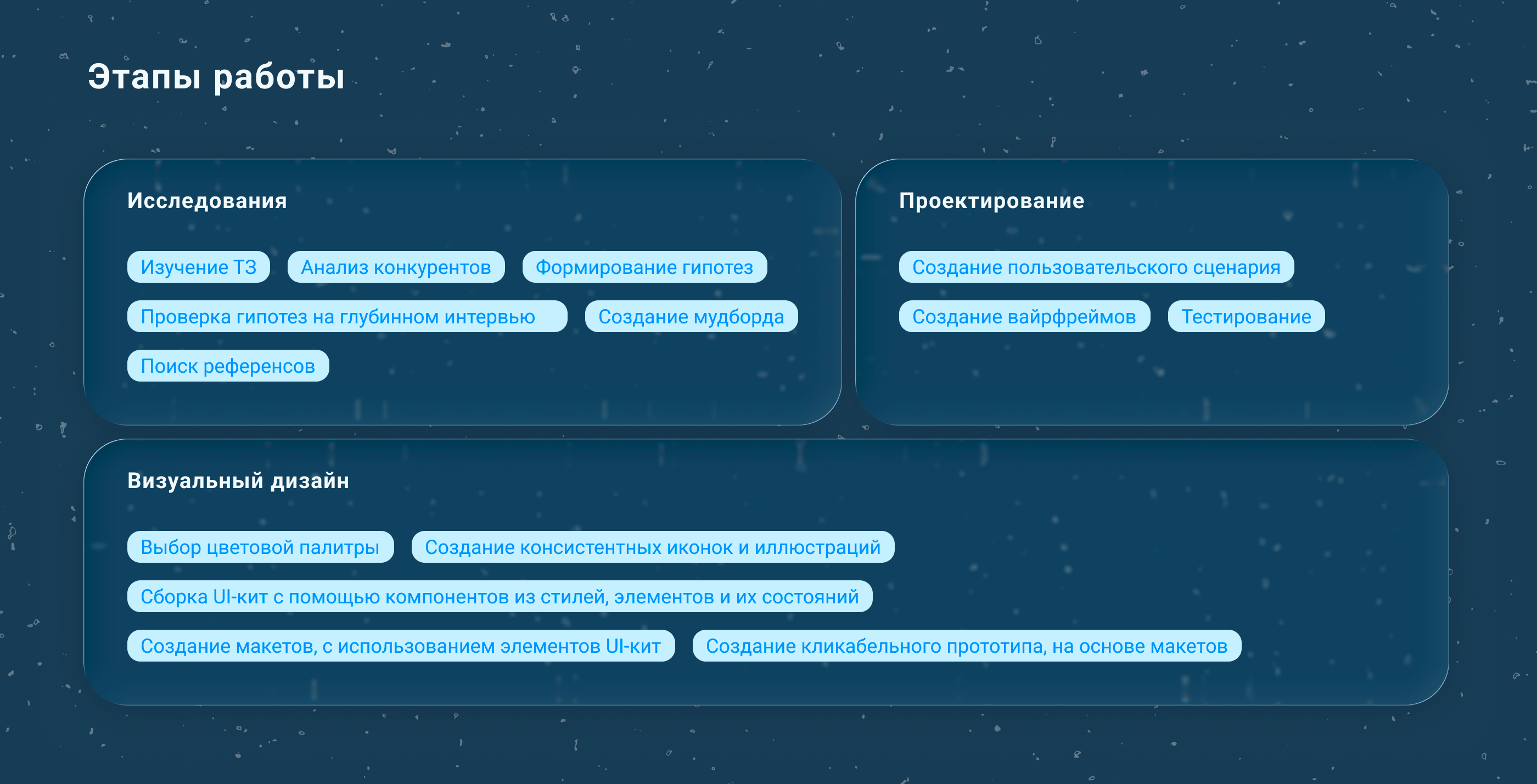 Дизайн мобильного приложения — Изображение №3 — Интерфейсы на Dprofile