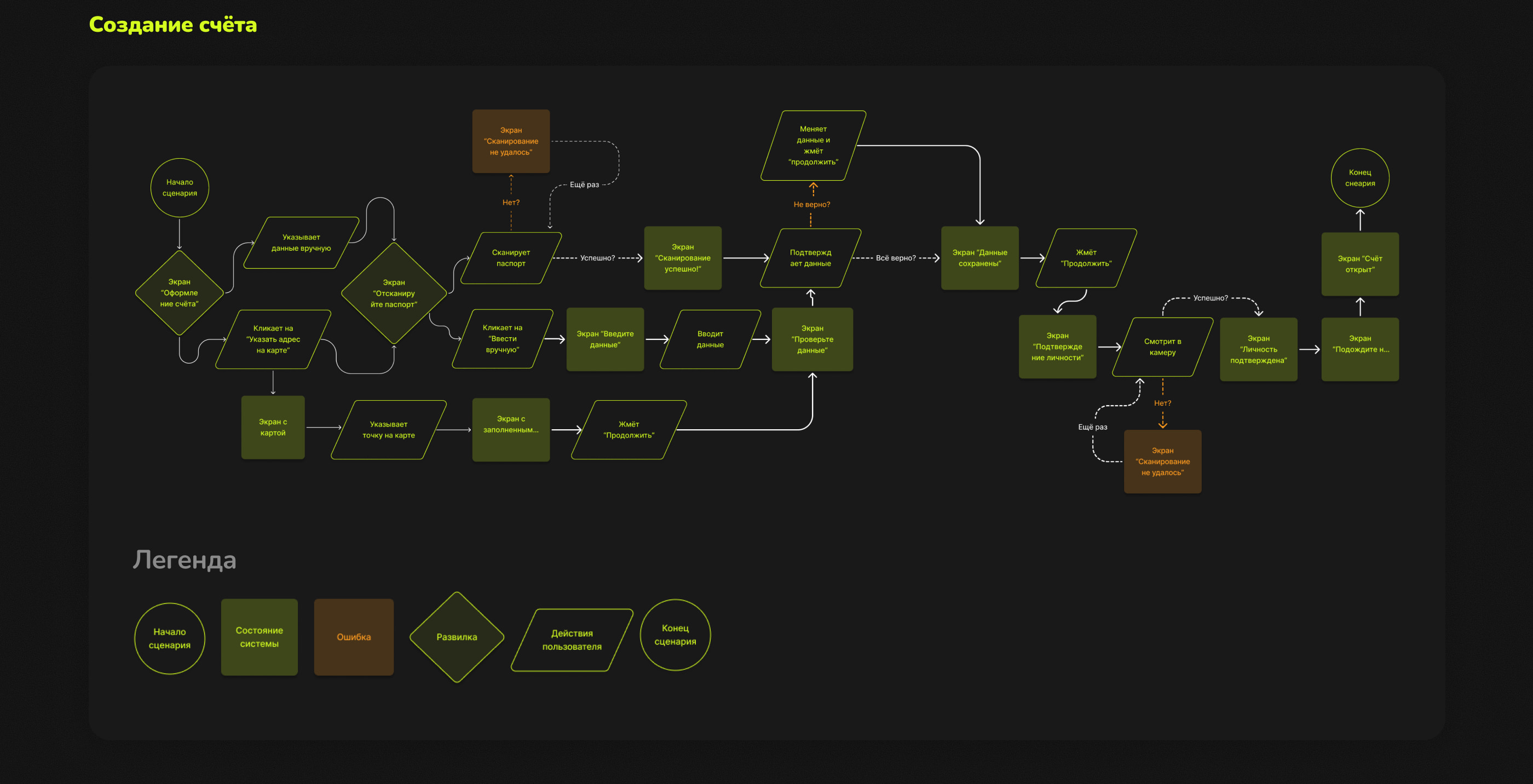 Дизайн мобильного приложения — Изображение №8 — Интерфейсы на Dprofile