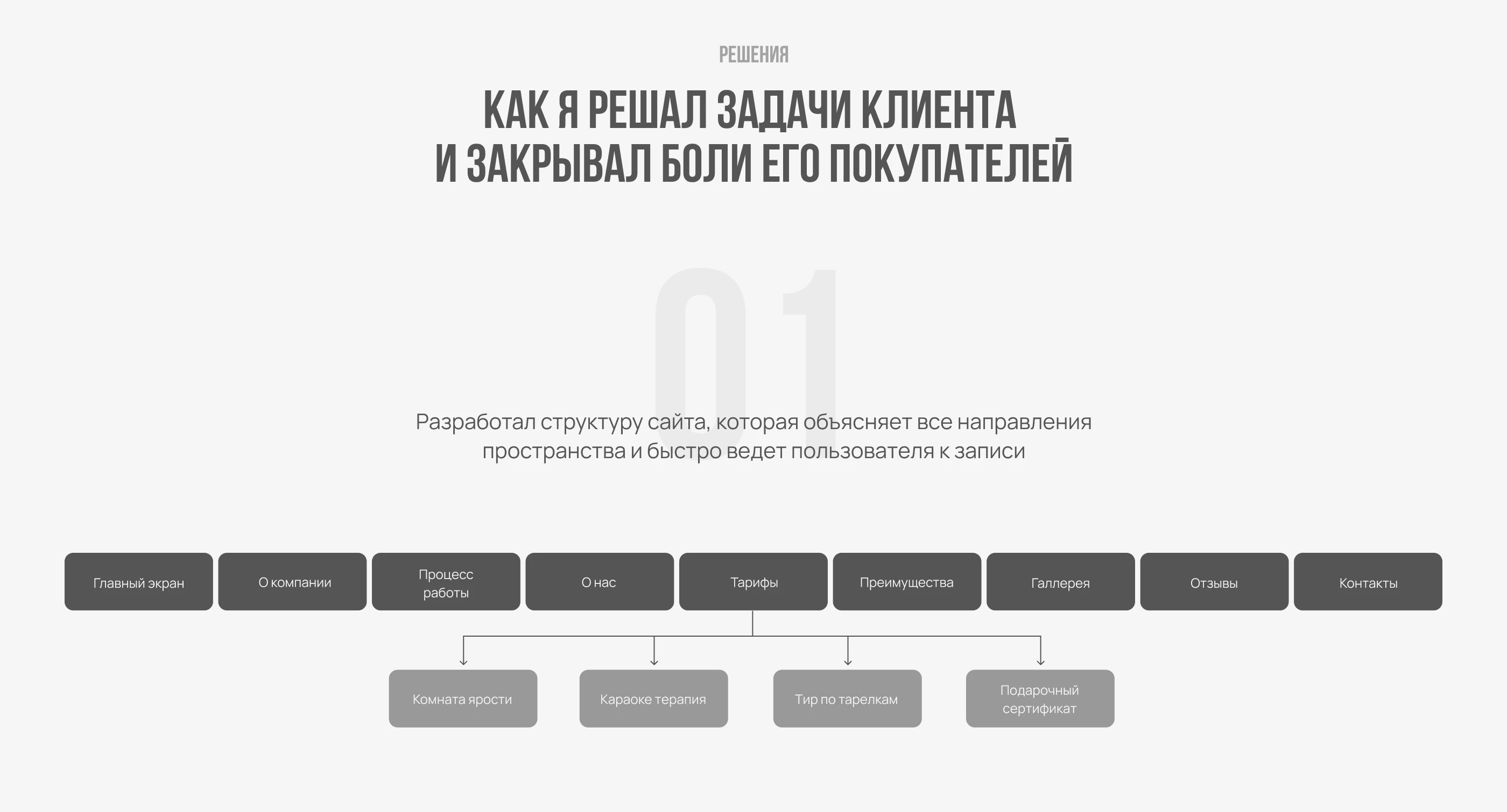 Лендинг для комнаты ярости | Сайт для развлечений — Изображение №7 — Интерфейсы на Dprofile
