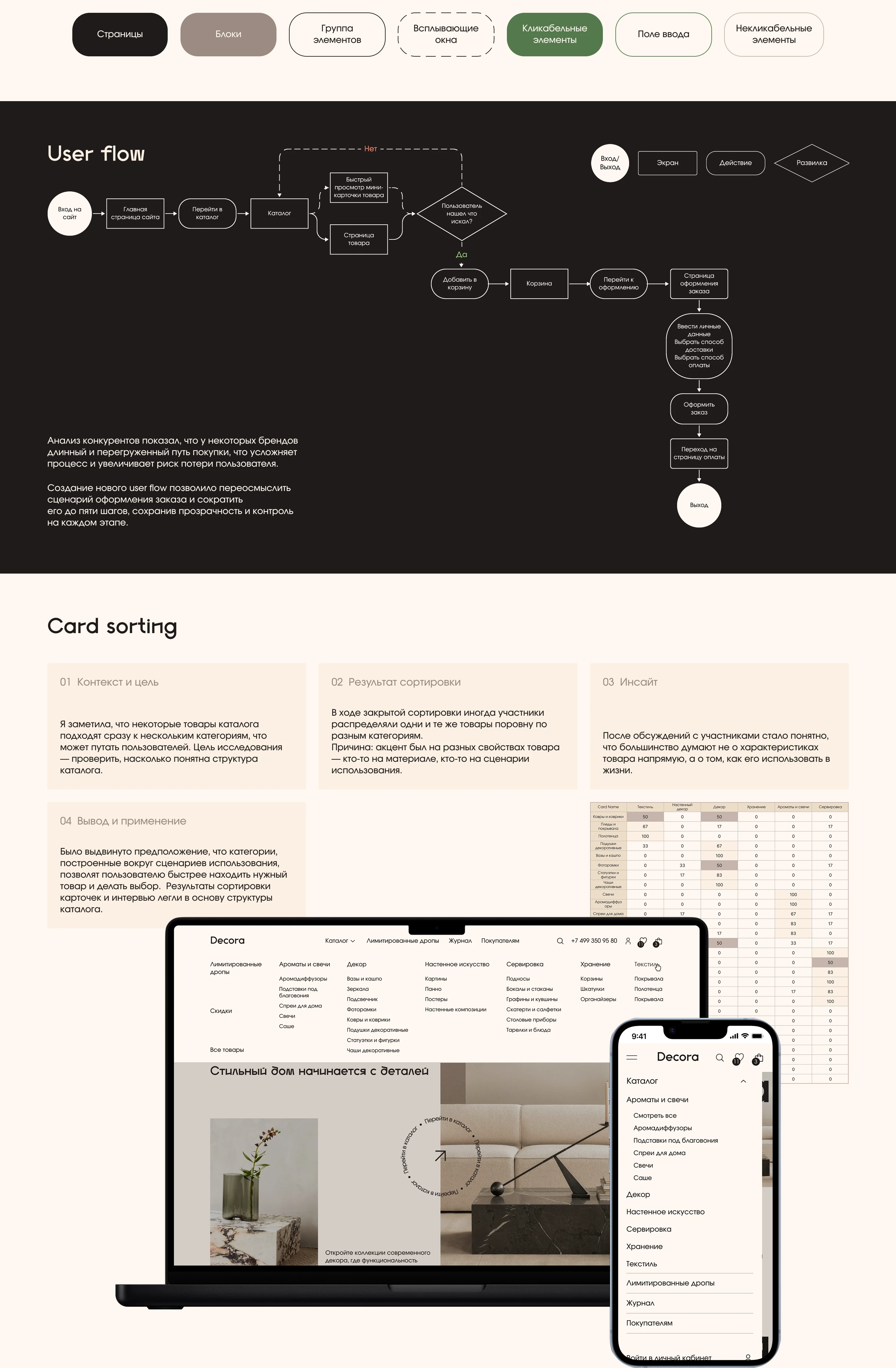 E-commerce | UX/UI | Interior & Decor | Online store — Изображение №6 — Интерфейсы на Dprofile
