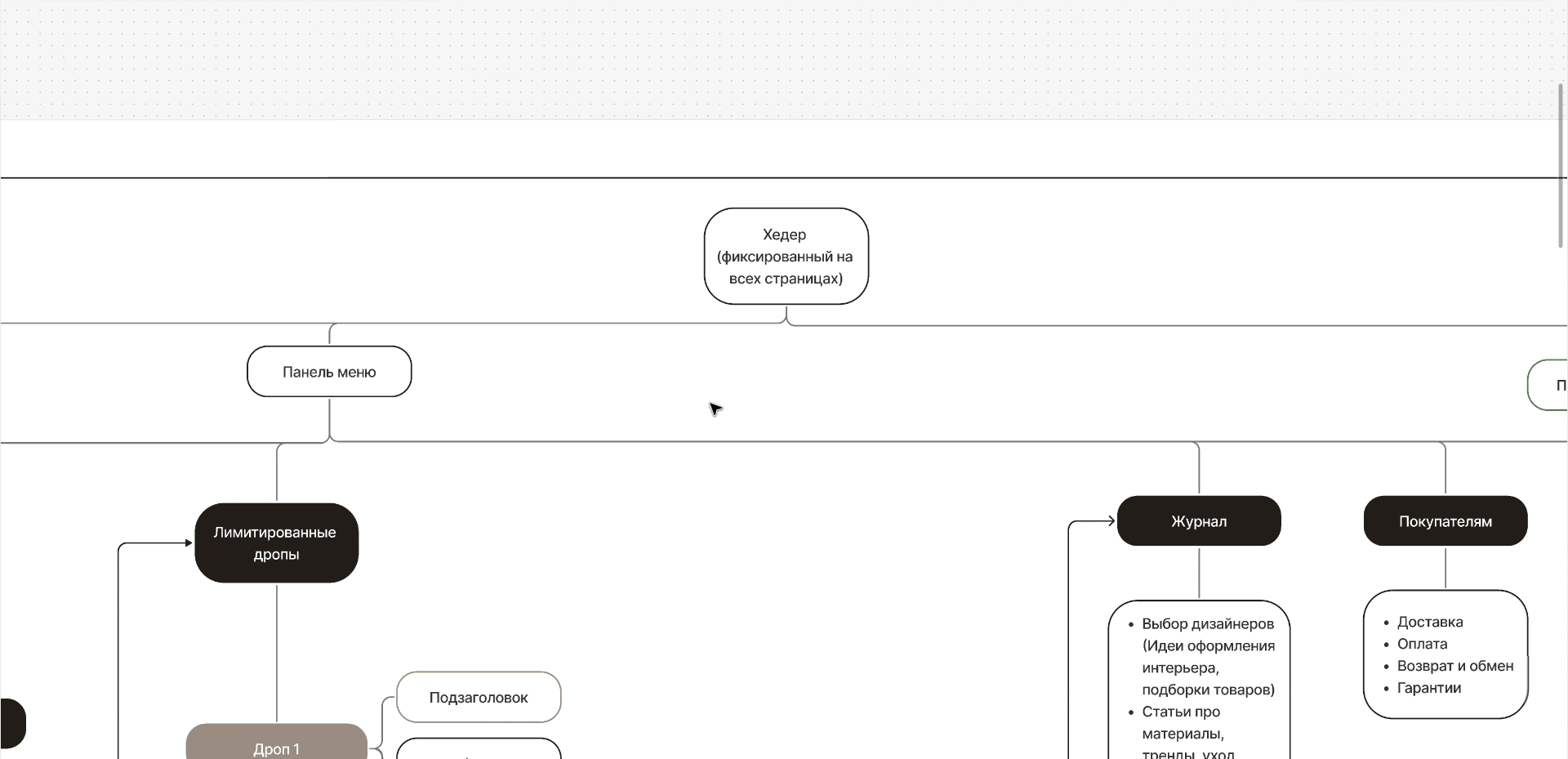 E-commerce | UX/UI | Interior & Decor | Online store — Изображение №5 — Интерфейсы на Dprofile