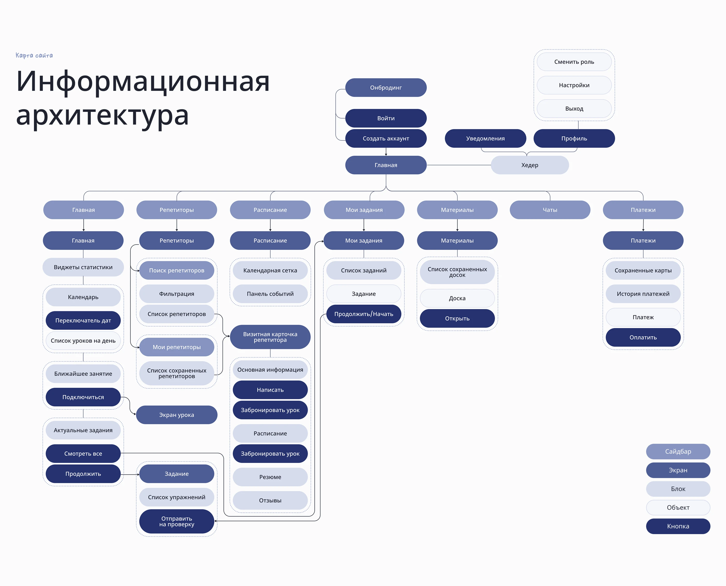 E-learning platform / EdTech / SaaS / UX/UI — Изображение №5 — Интерфейсы на Dprofile