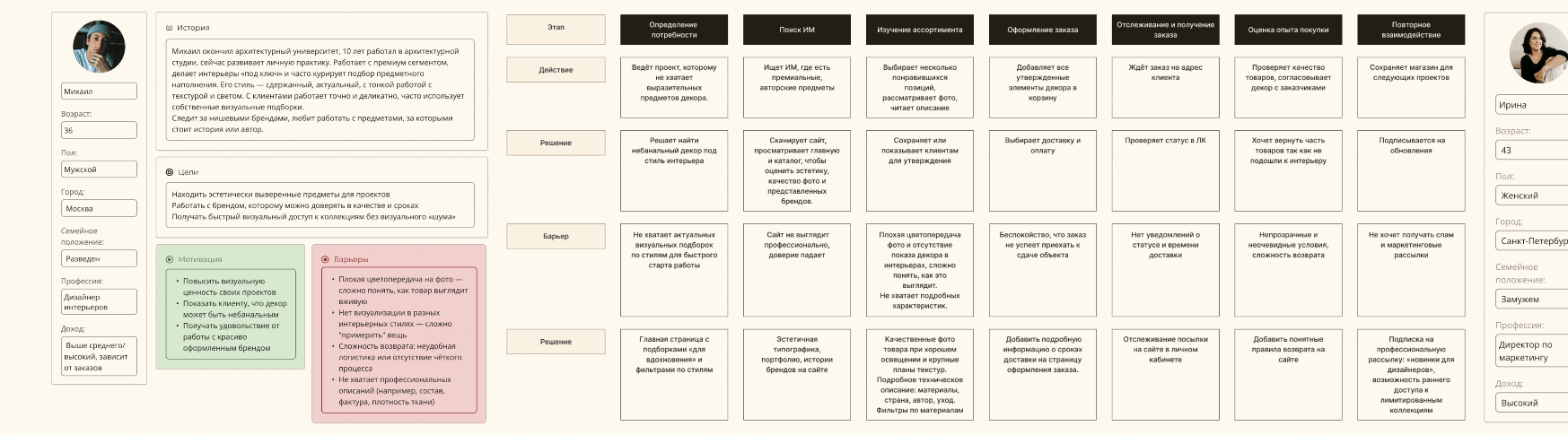 E-commerce | UX/UI | Interior & Decor | Online store — Изображение №3 — Интерфейсы на Dprofile