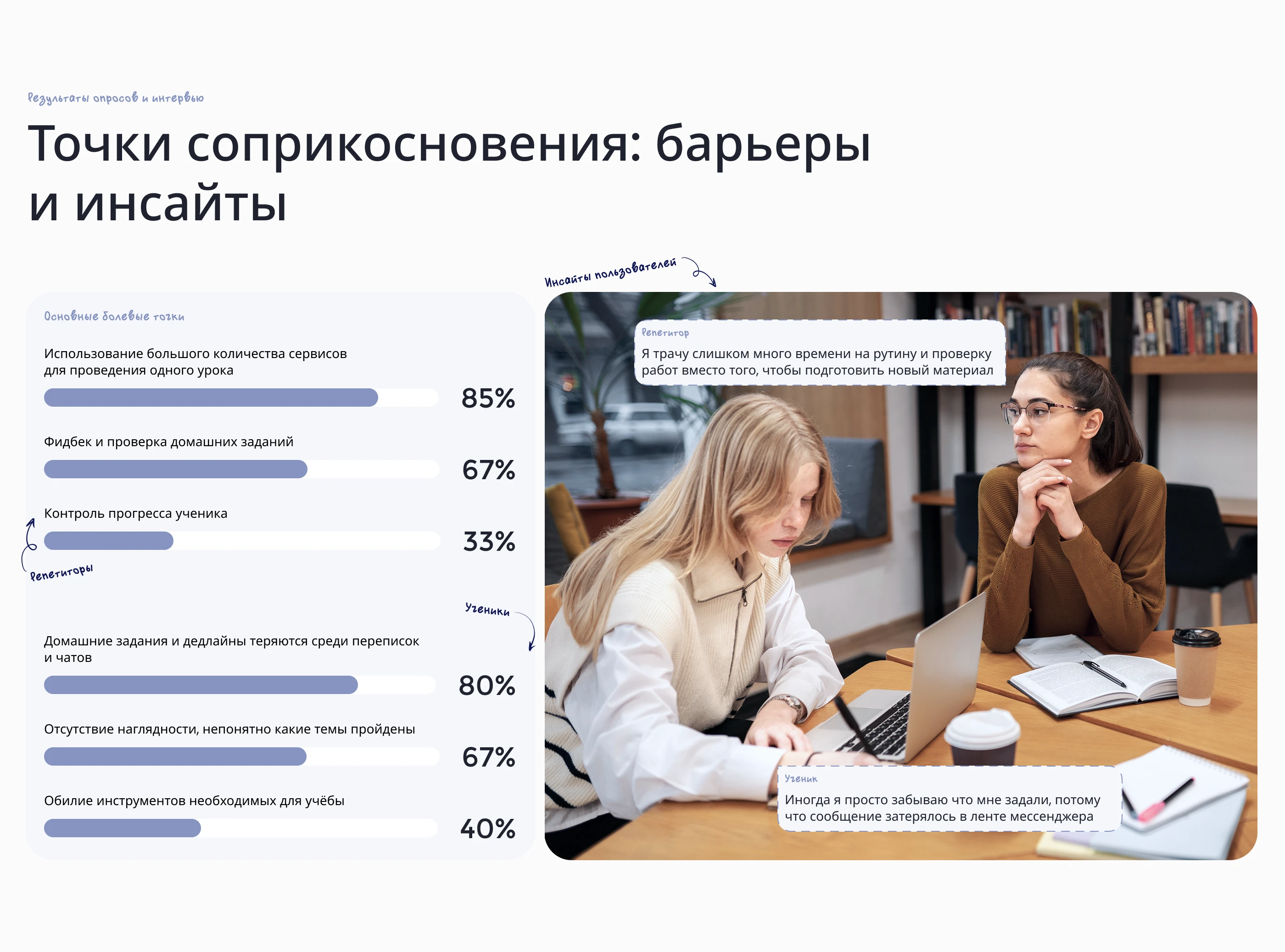 E-learning platform / EdTech / SaaS / UX/UI — Изображение №3 — Интерфейсы на Dprofile