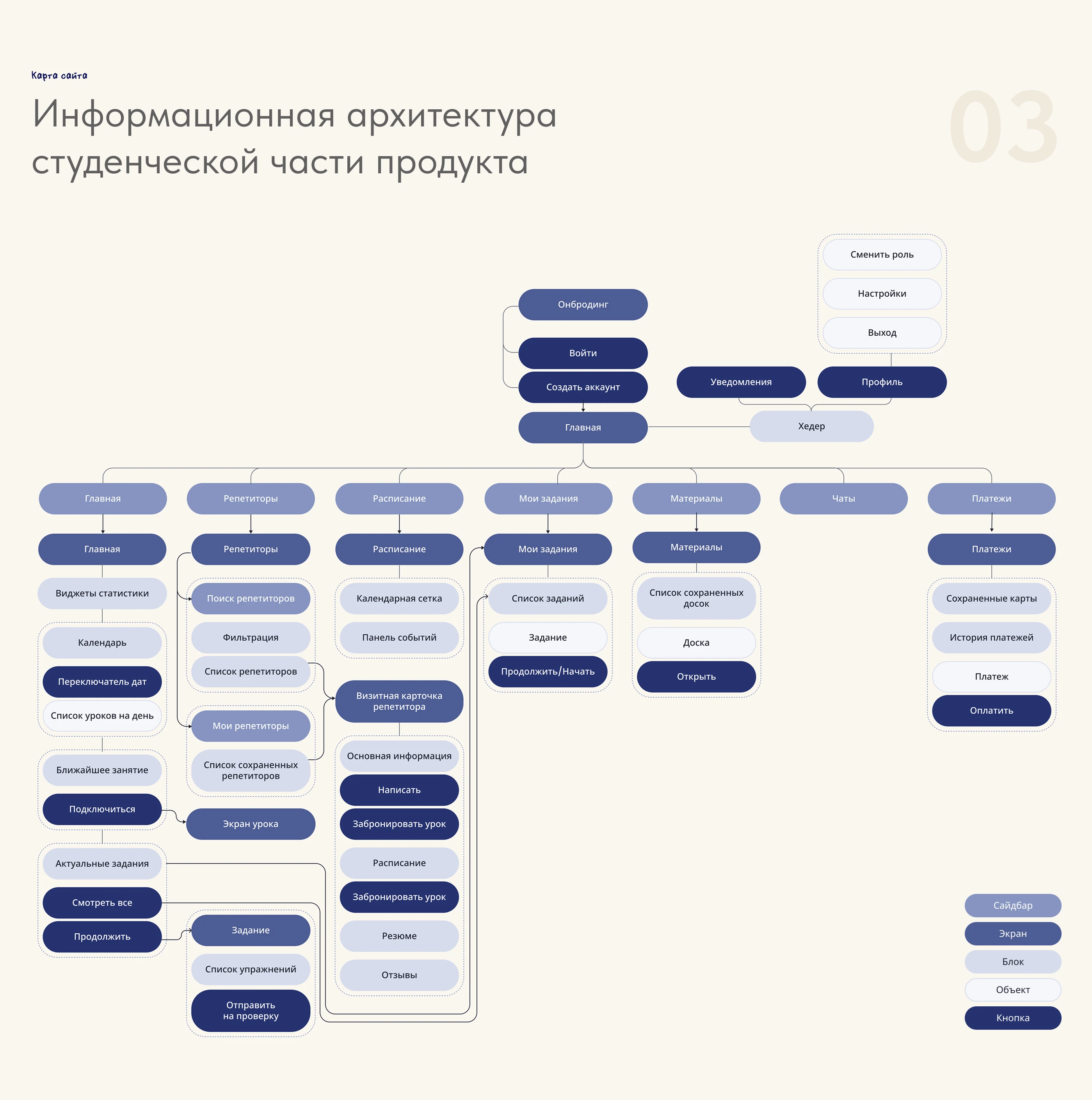 E-learning platform / EdTech / SaaS / UX/UI — Изображение №4 — Интерфейсы на Dprofile