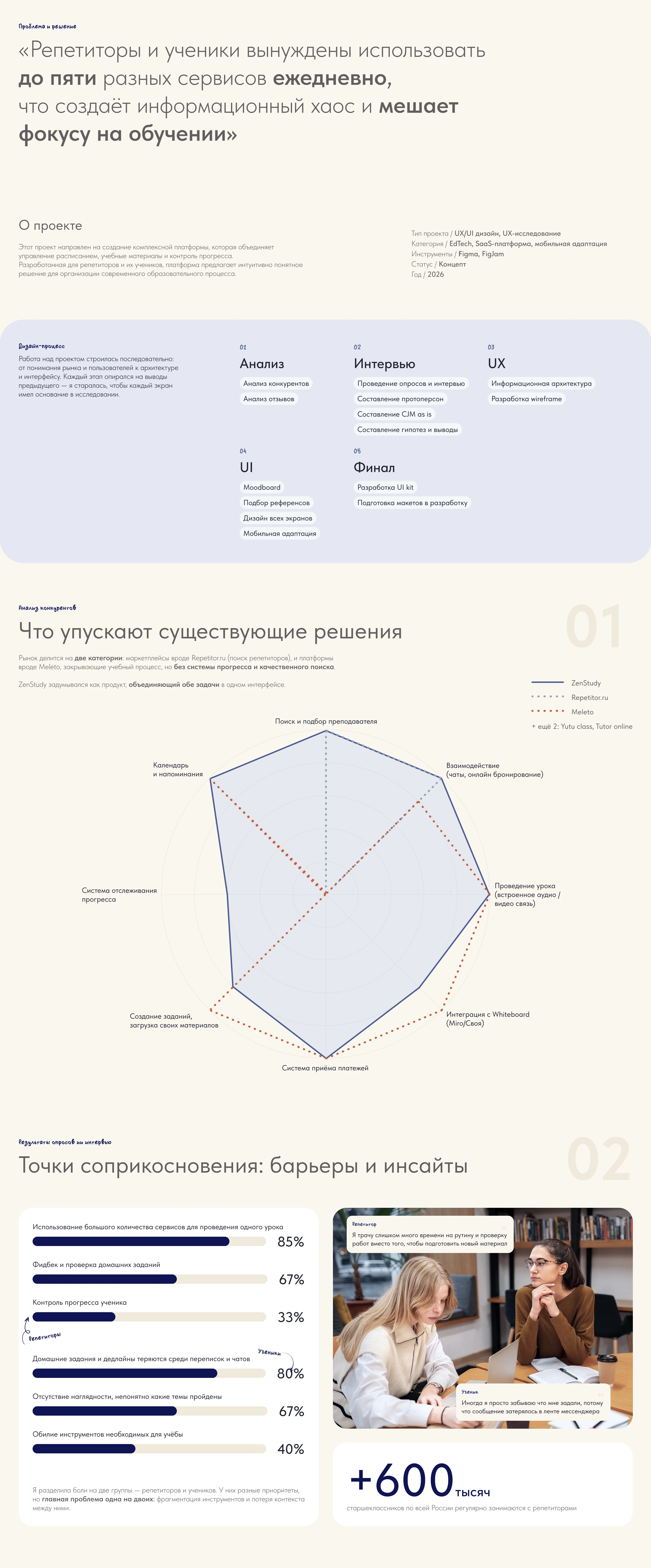 E-learning platform / EdTech / SaaS / UX/UI — Изображение №2 — Интерфейсы на Dprofile