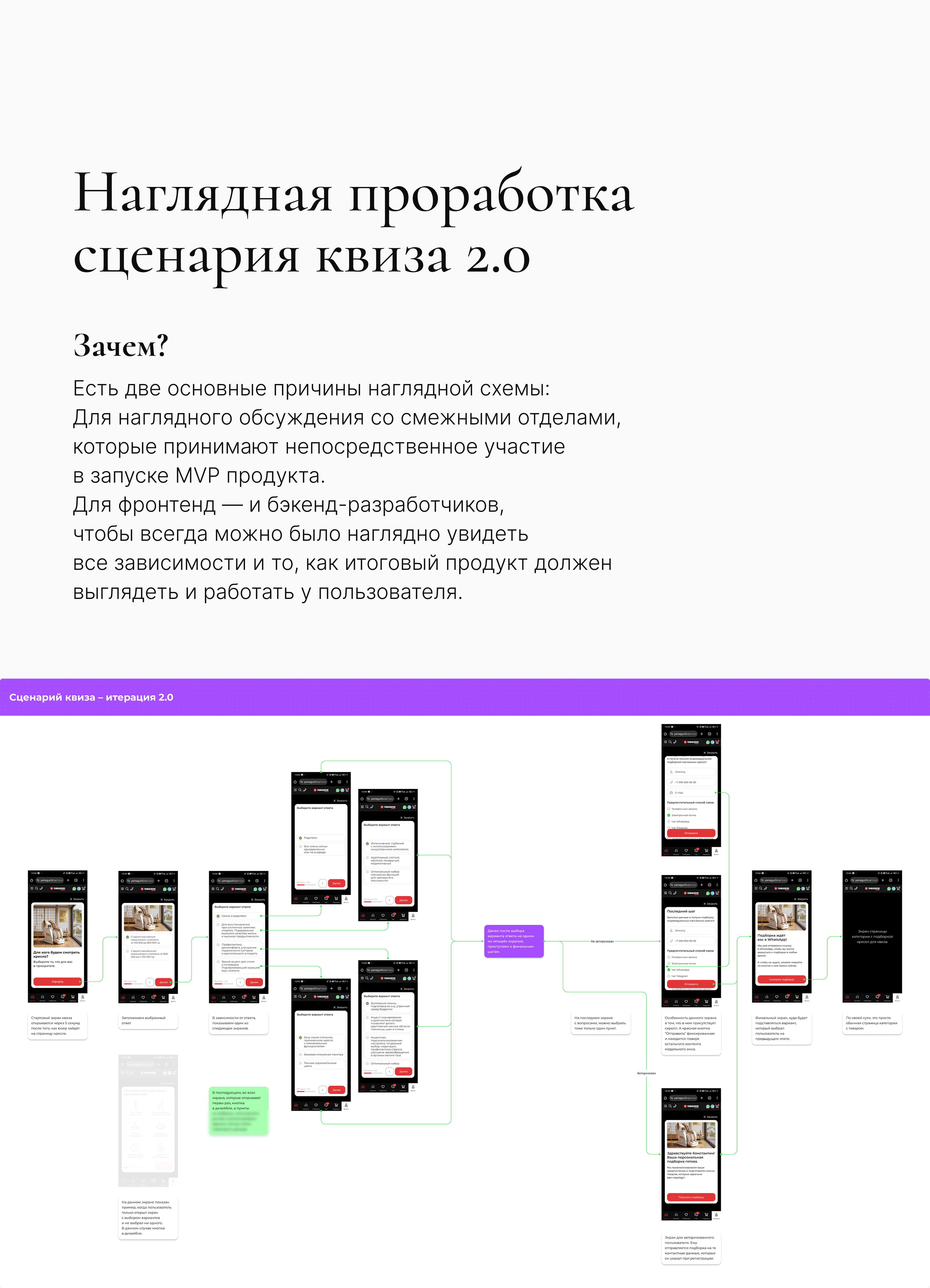 Квиз для сайта Yamaguchi — Изображение №3 — Интерфейсы на Dprofile