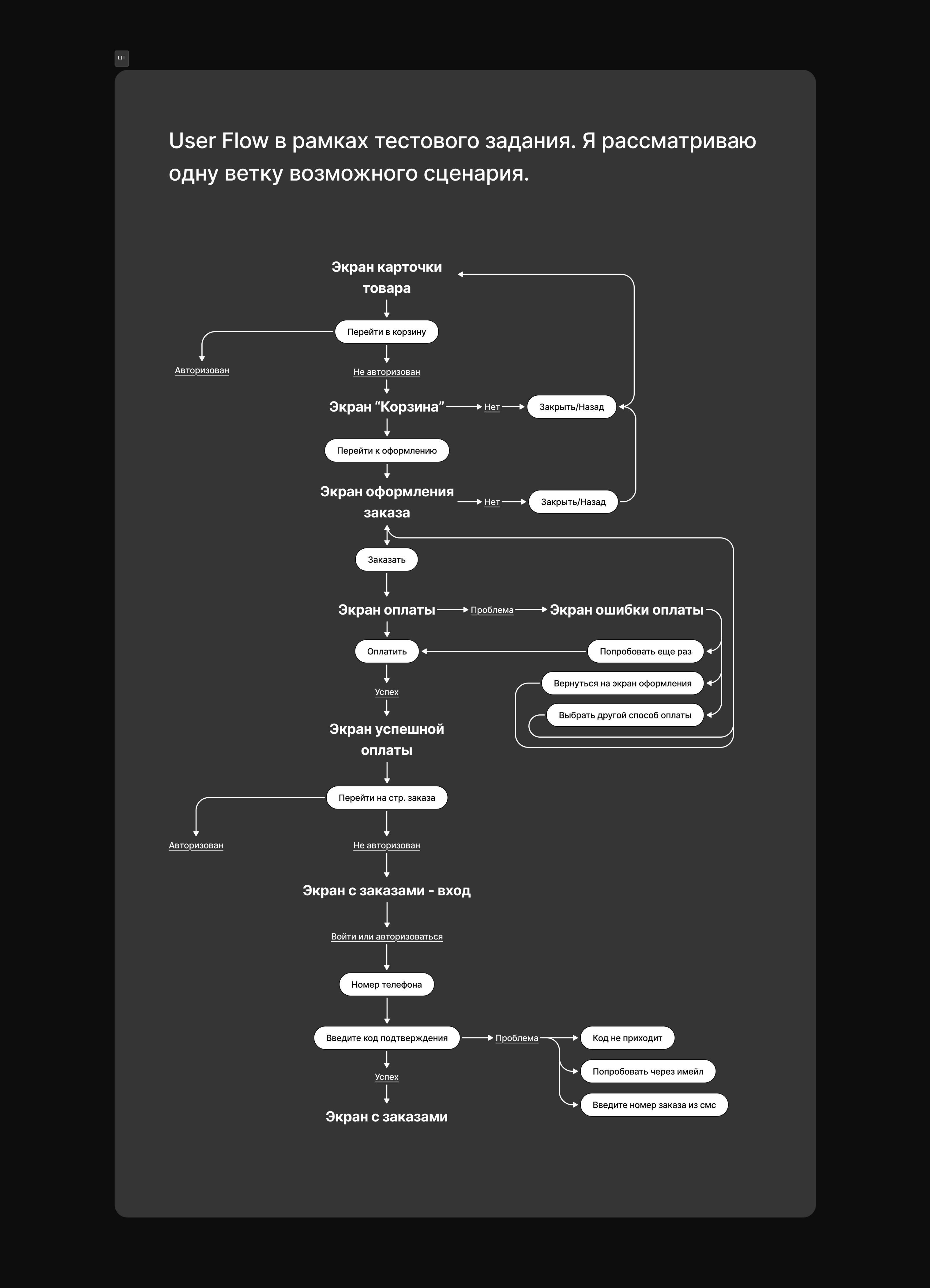 Тестовое задание для Yamaguchi — Изображение №18 — Интерфейсы на Dprofile
