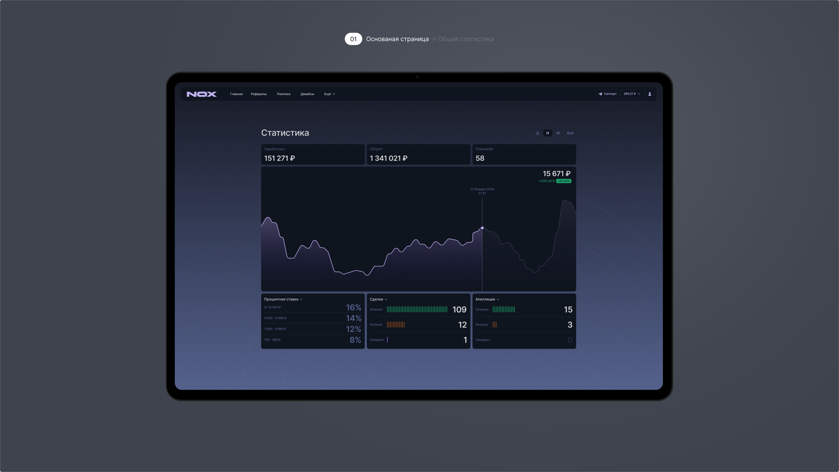NOX | интерфейс — Изображение №2 — Интерфейсы, Анимация на Dprofile