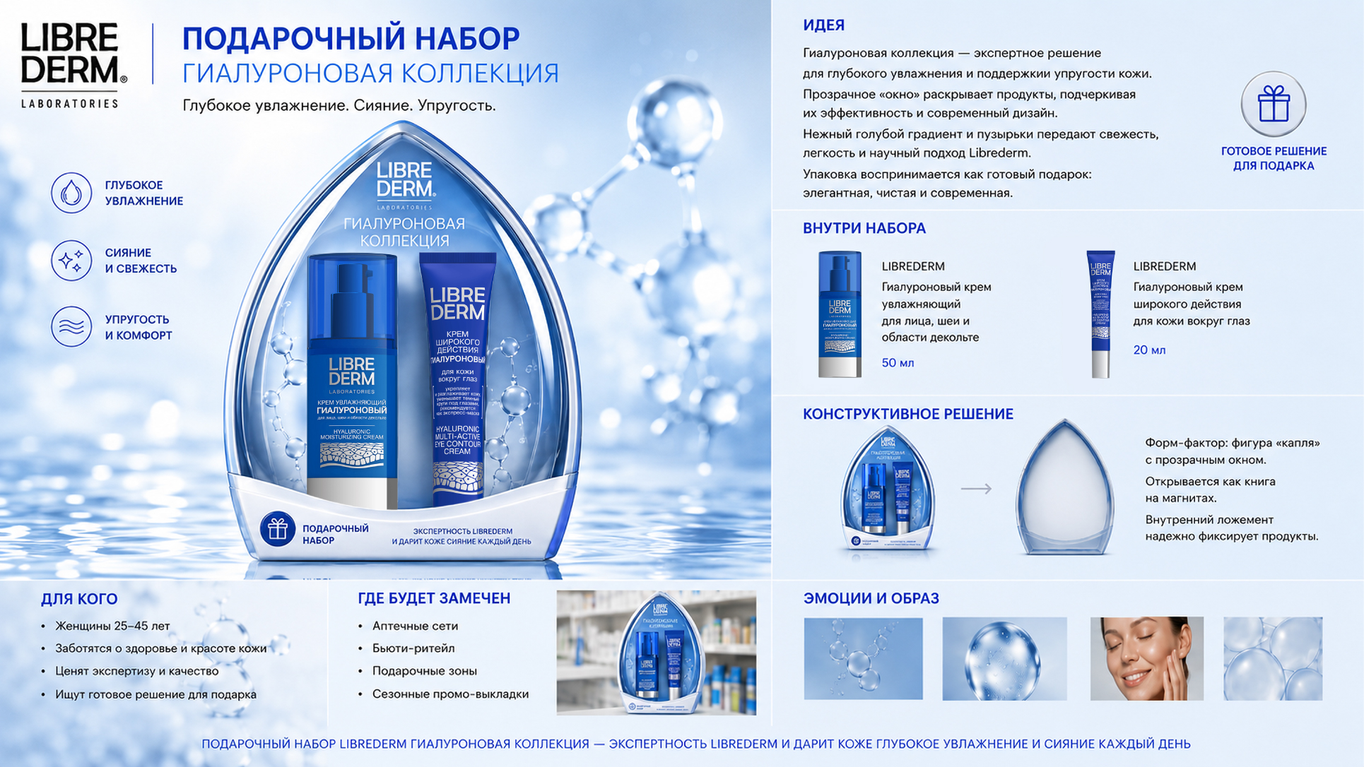Дизайн-концепции для Librederm — Изображение №3 — Брендинг на Dprofile