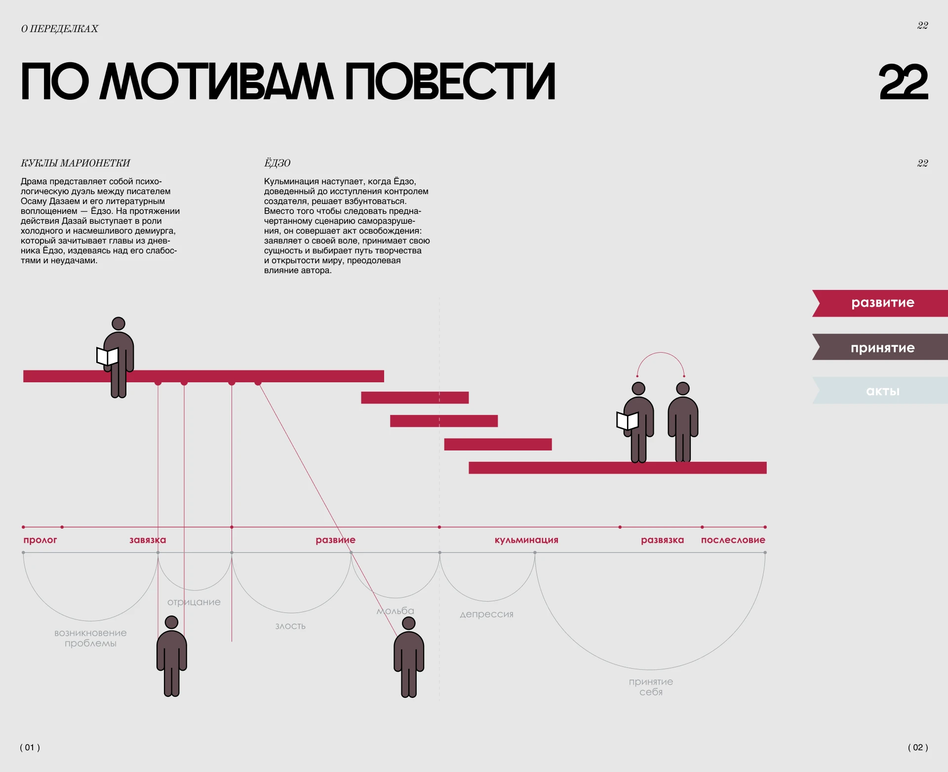 Исповедь неполноценного человека — Изображение №3 — Брендинг, Архитектура на Dprofile