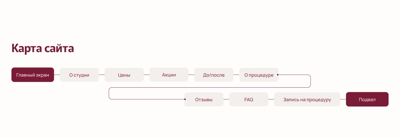 Лендинг для студии лазерной эпиляции — Изображение №5 — Интерфейсы на Dprofile