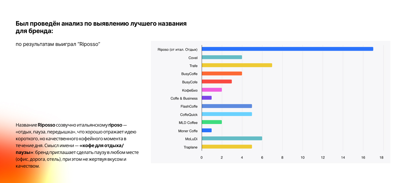 Riposso - кофе в порциональных фильтрах — Изображение №2 — Интерфейсы, Брендинг на Dprofile