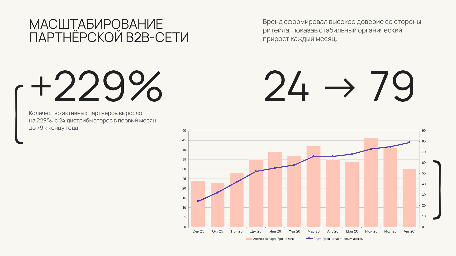 VELV — Изображение №12 — Брендинг на Dprofile