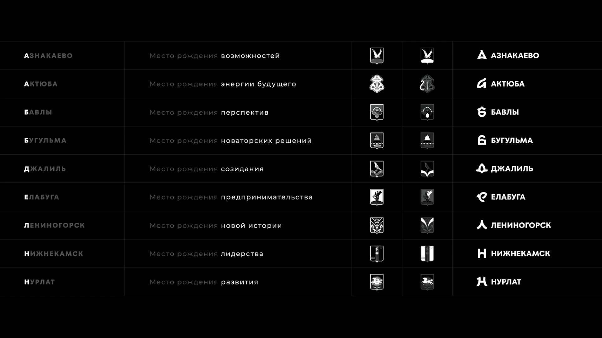 Альметьевск — Брендинг и Стратегия — Изображение №28 — Брендинг, Графика на Dprofile