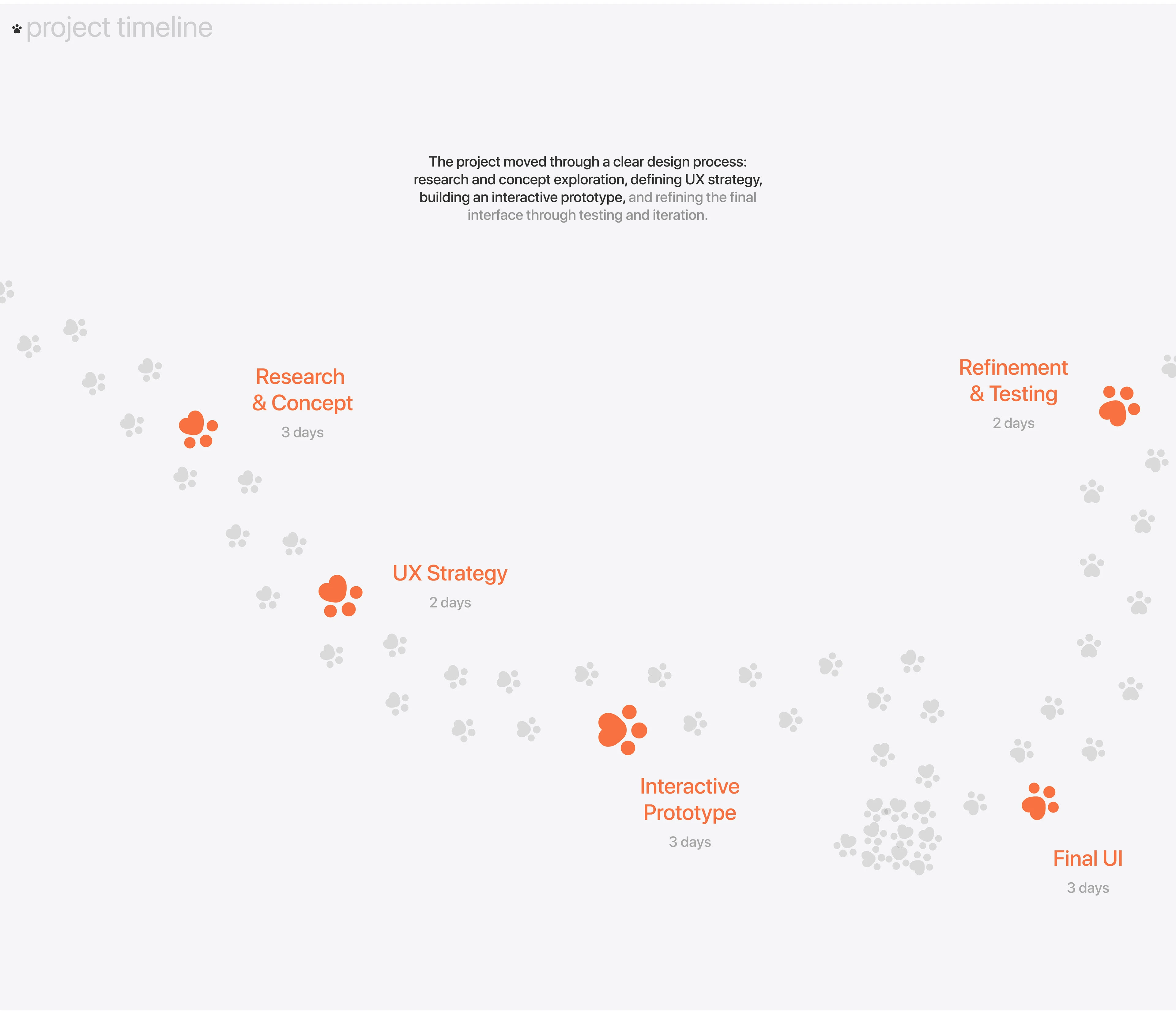 Adoptly — Pet Adoption Mobile App — Изображение №3 — Интерфейсы на Dprofile