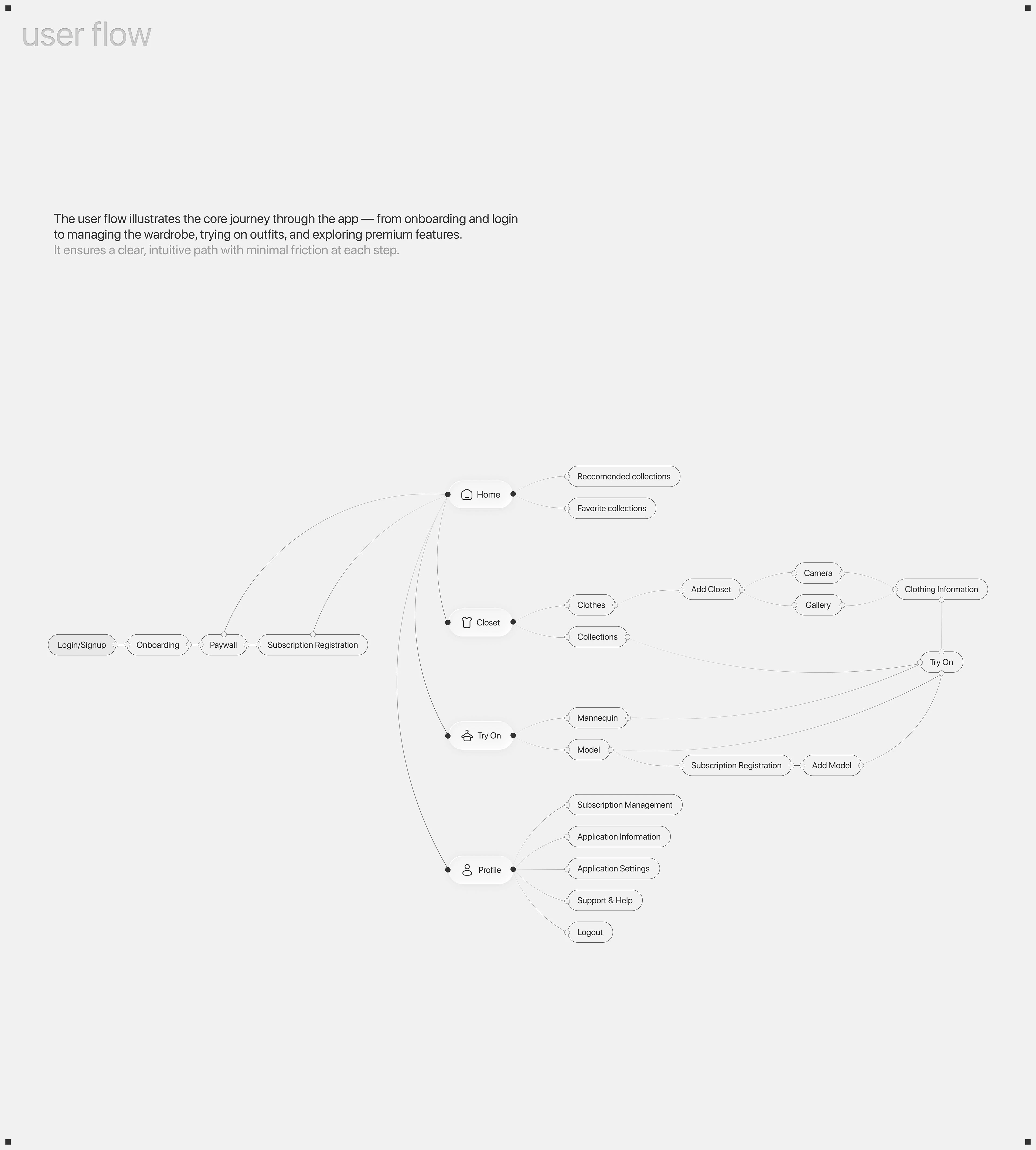 Closetly — AI-Powered Virtual Wardrobe App — Изображение №6 — Интерфейсы на Dprofile