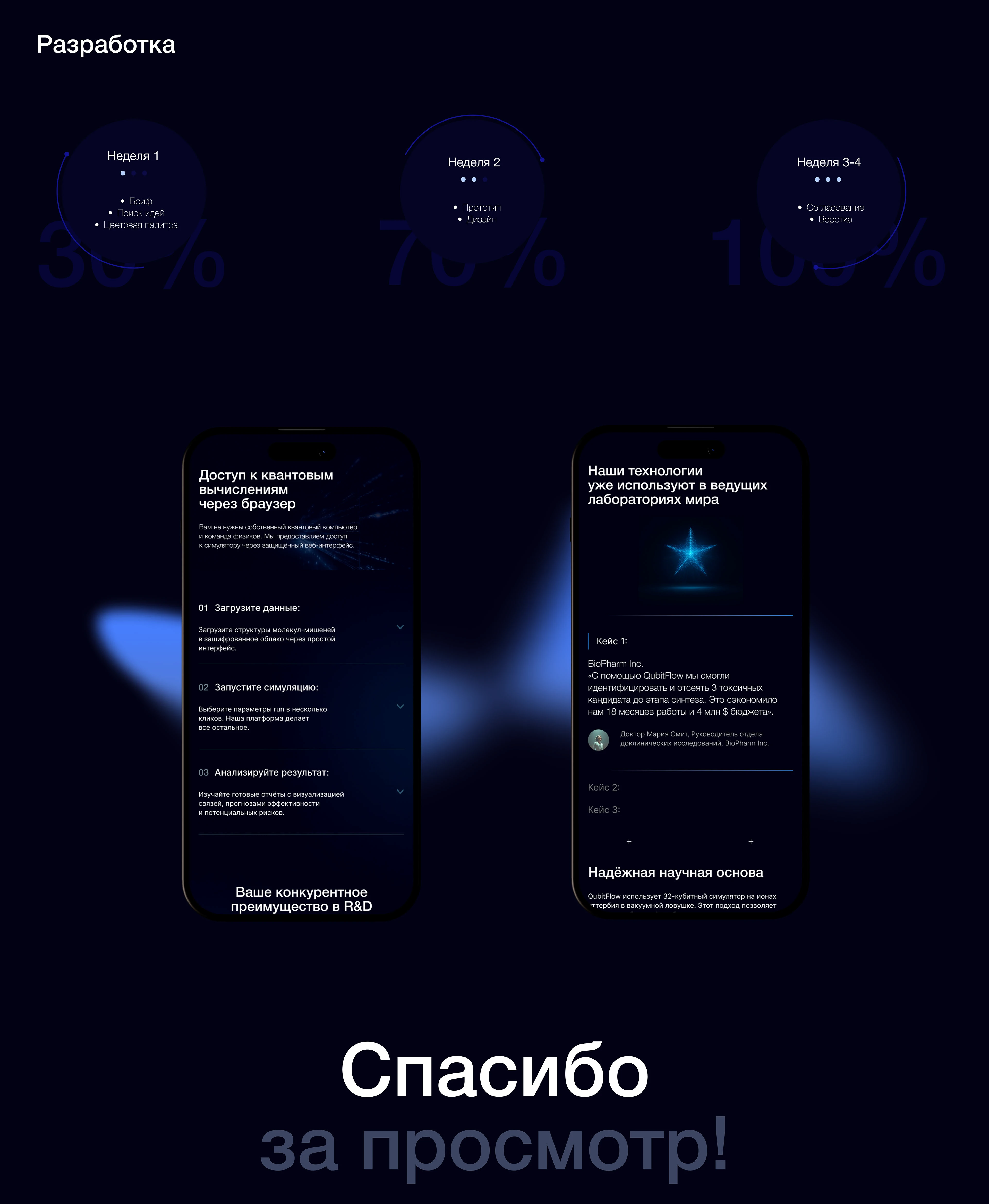 Landing Biotech | Разработка лекарств — Изображение №7 — Интерфейсы на Dprofile
