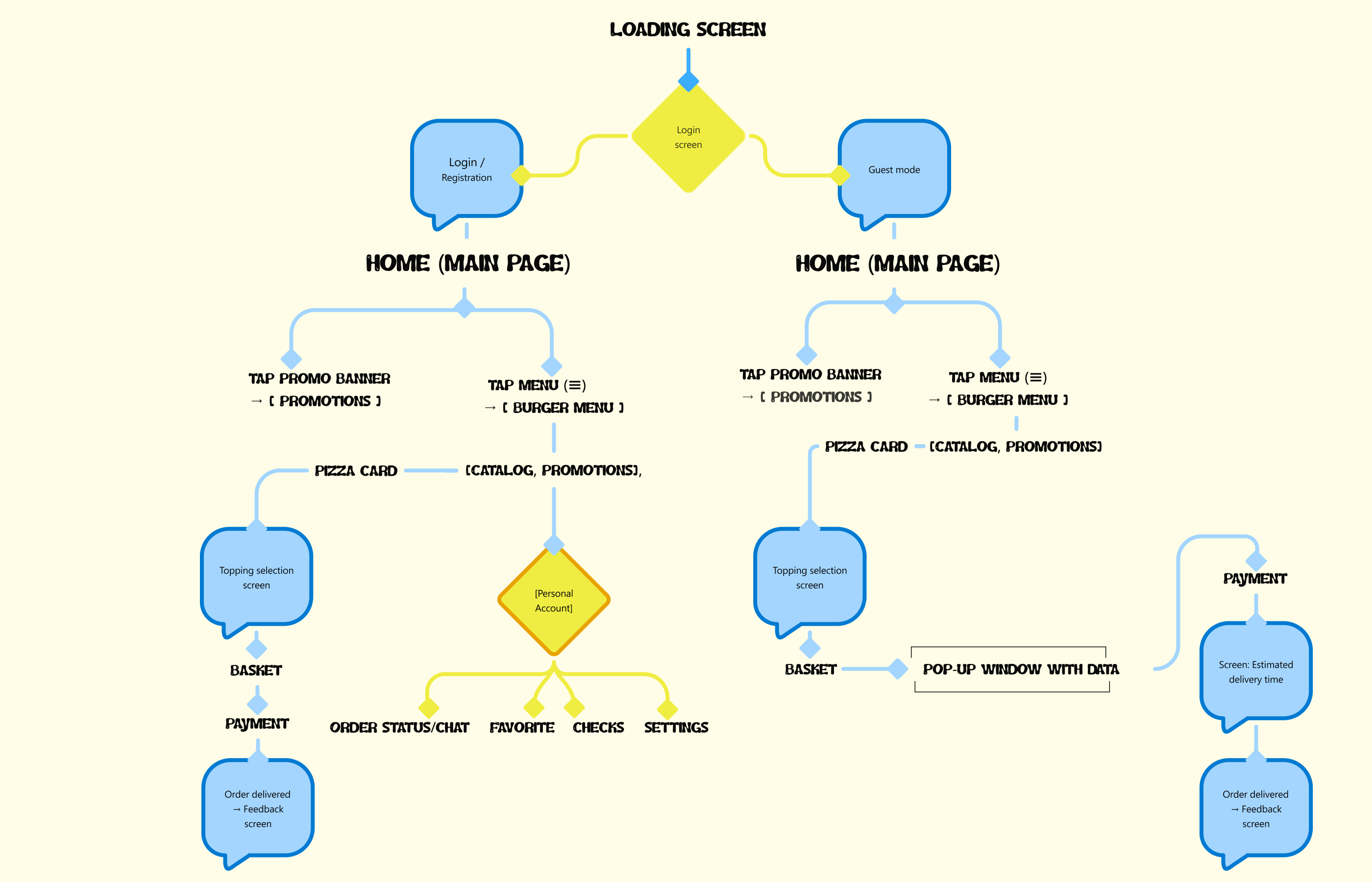 ROCKET PIZZA — Изображение №3 — Интерфейсы, Брендинг на Dprofile
