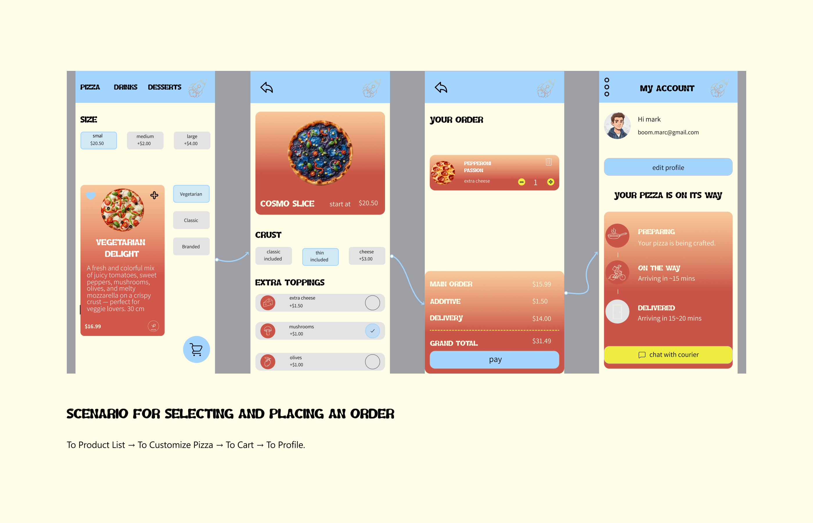 ROCKET PIZZA — Изображение №9 — Интерфейсы, Брендинг на Dprofile