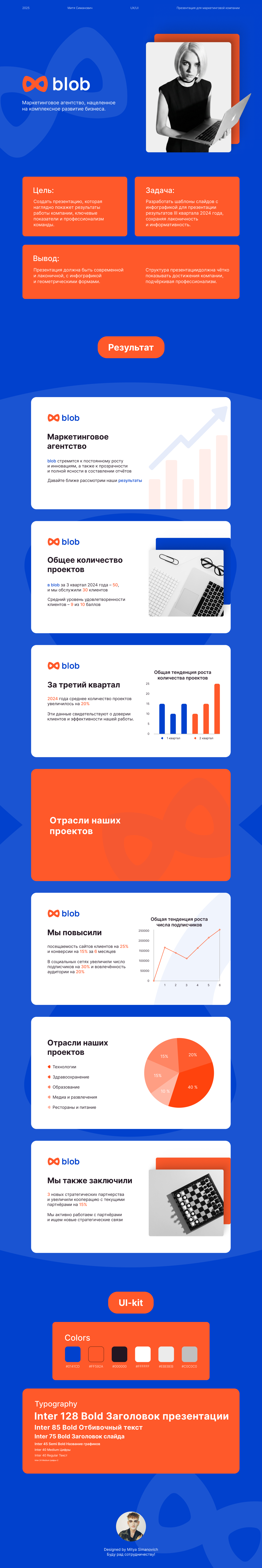 Blob: дизайн отчётной презентации — Изображение №1 — Интерфейсы, Маркетинг на Dprofile