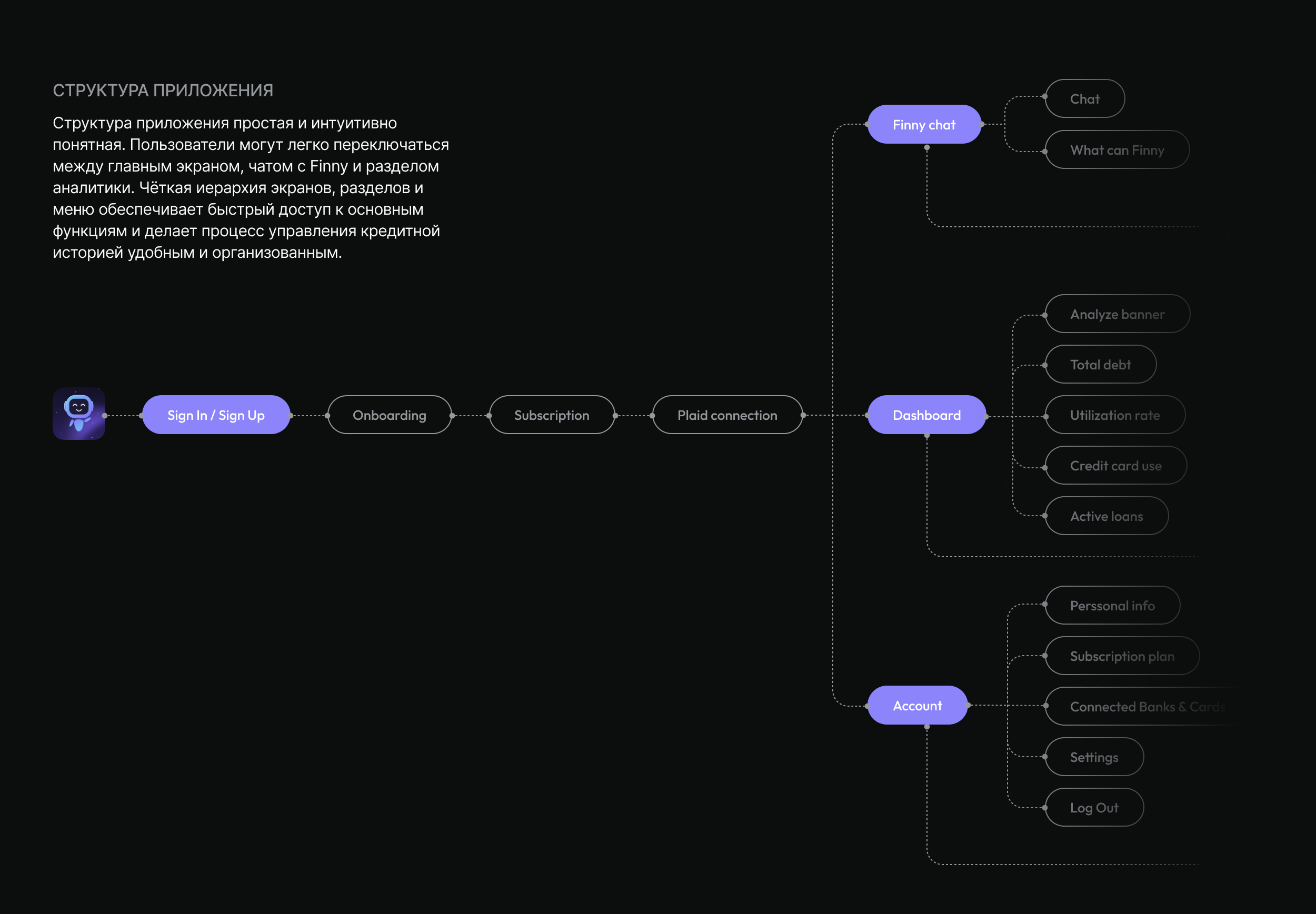 Credit Mentor AI | Мобильное приложение — Изображение №5 — Интерфейсы на Dprofile