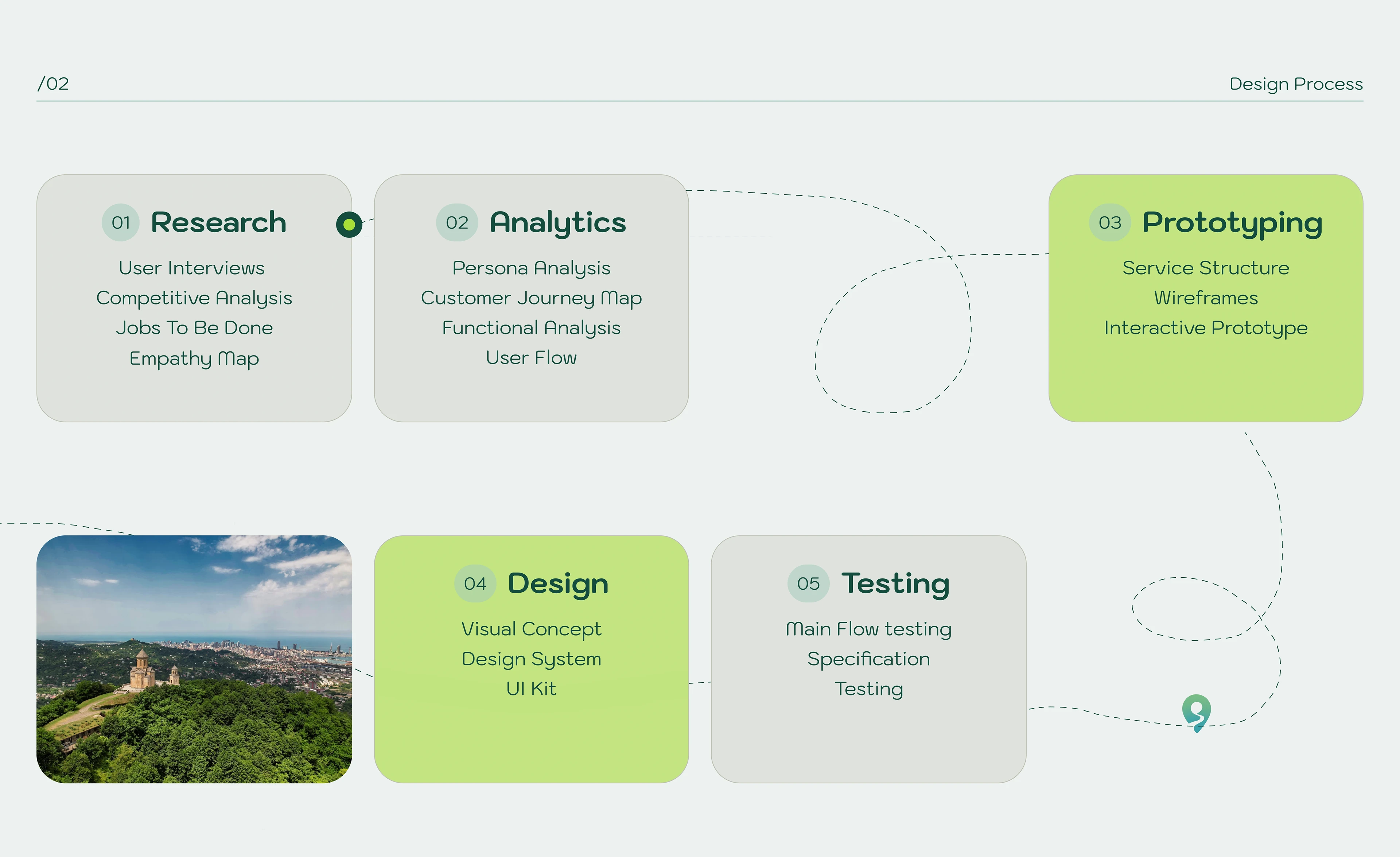 App travel TrailGo/with ready-made routes — Изображение №3 — Интерфейсы на Dprofile