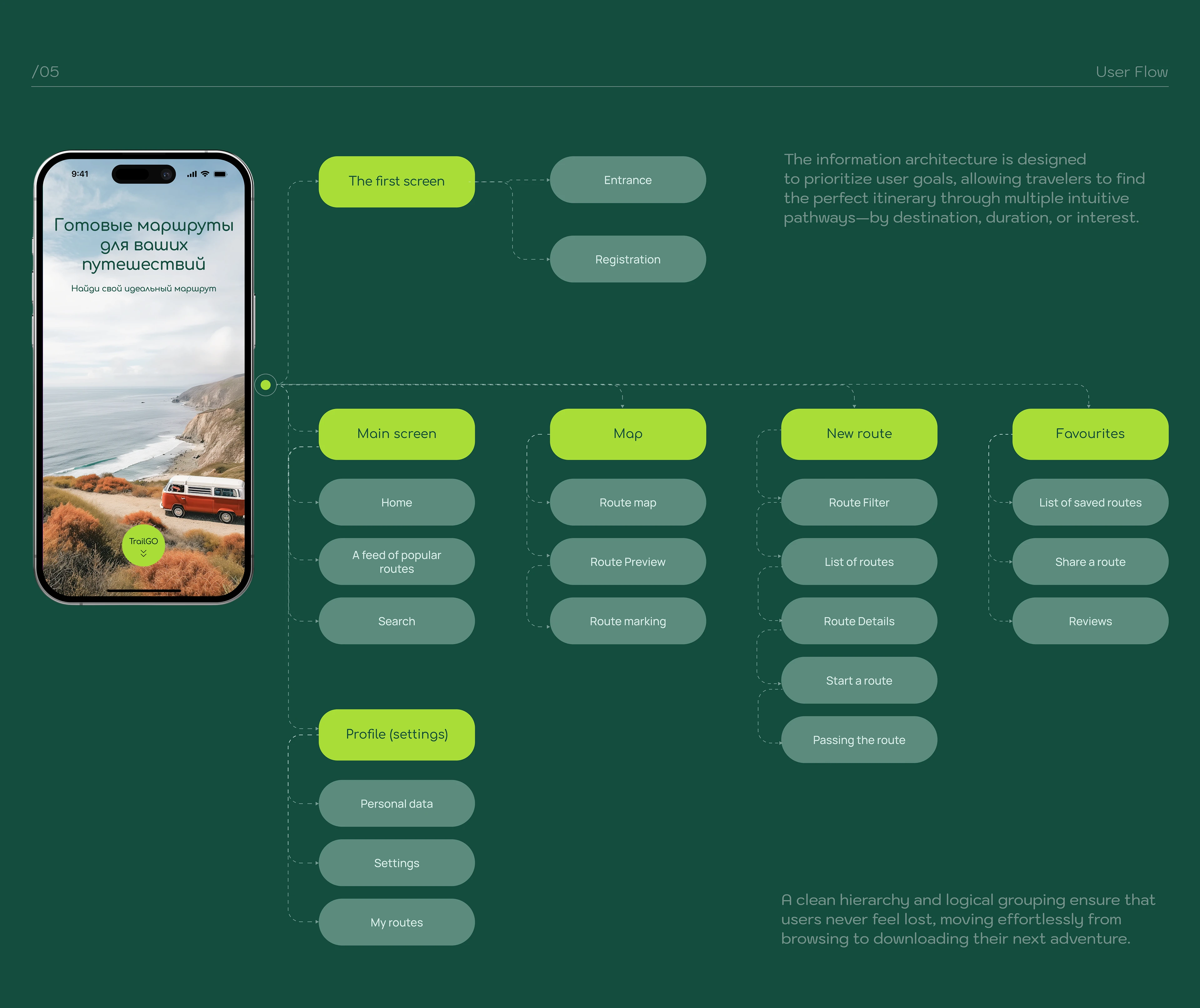 App travel TrailGo/with ready-made routes — Изображение №6 — Интерфейсы на Dprofile