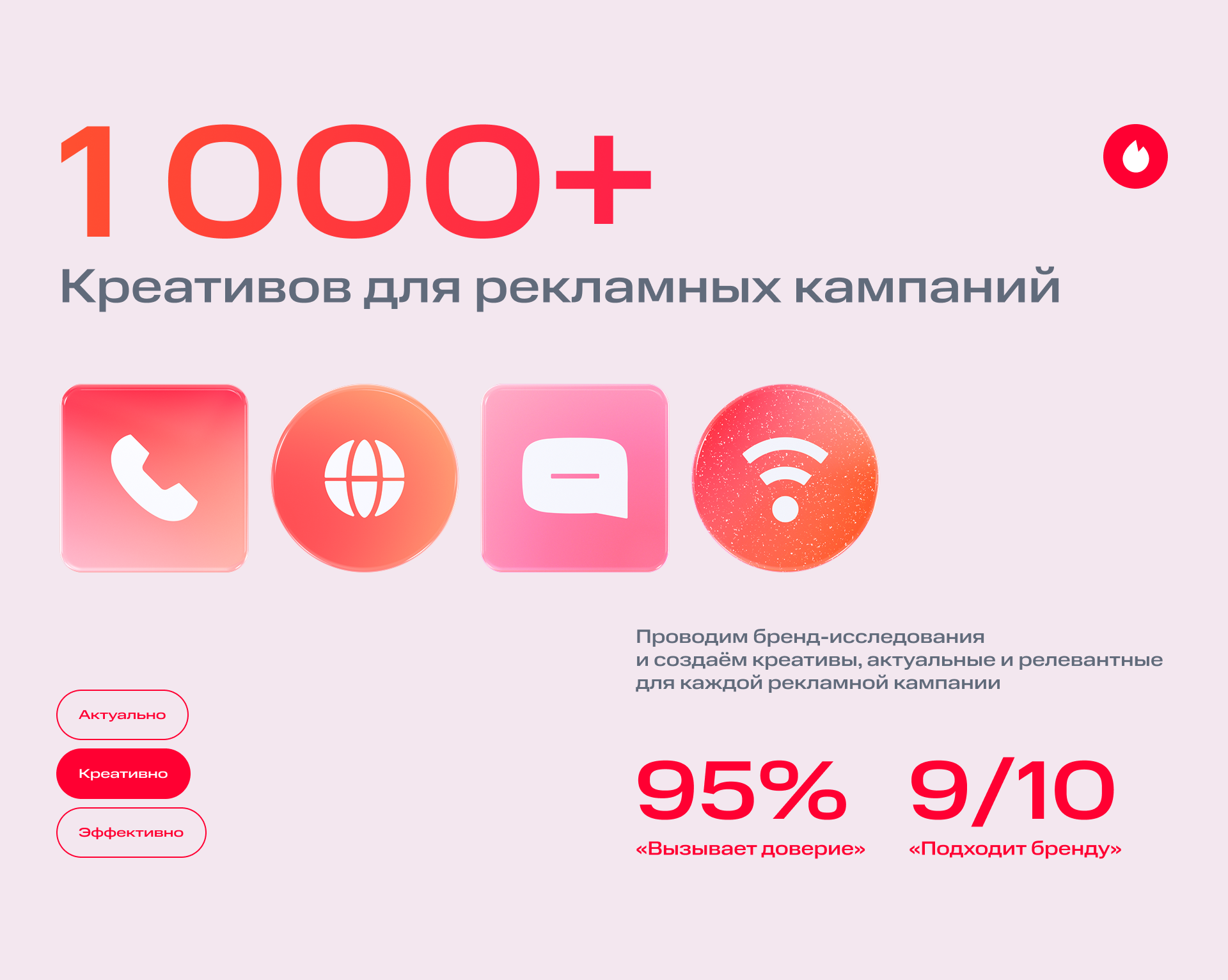 МТС Телеком 2024–2025 — Изображение №4 — Маркетинг на Dprofile