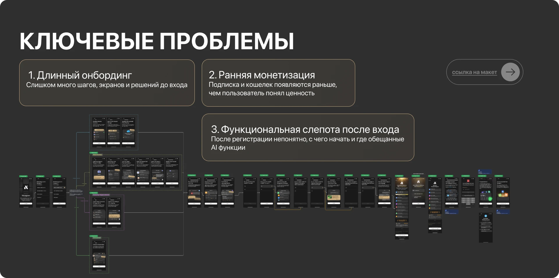 Rethinking Nicegram’s Onboarding Experience — Изображение №9 — Интерфейсы на Dprofile