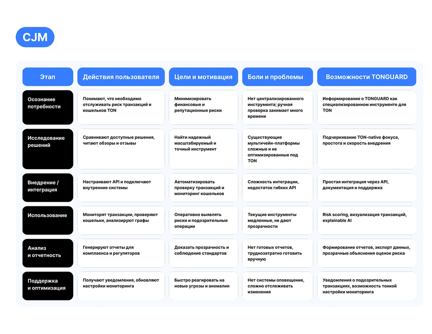 Tonguard — Изображение №5 — Интерфейсы на Dprofile