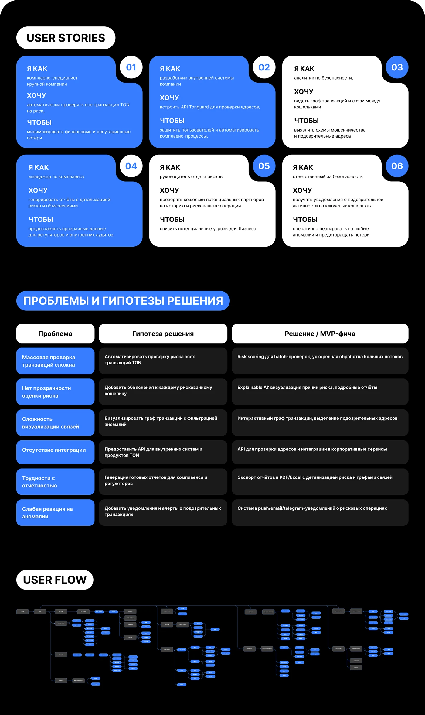 Tonguard — Изображение №6 — Интерфейсы на Dprofile