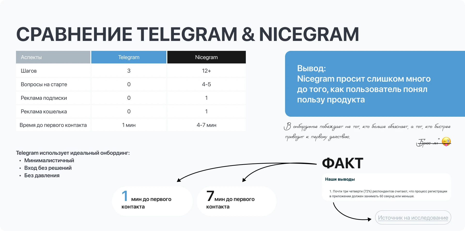 Rethinking Nicegram’s Onboarding Experience — Изображение №8 — Интерфейсы на Dprofile