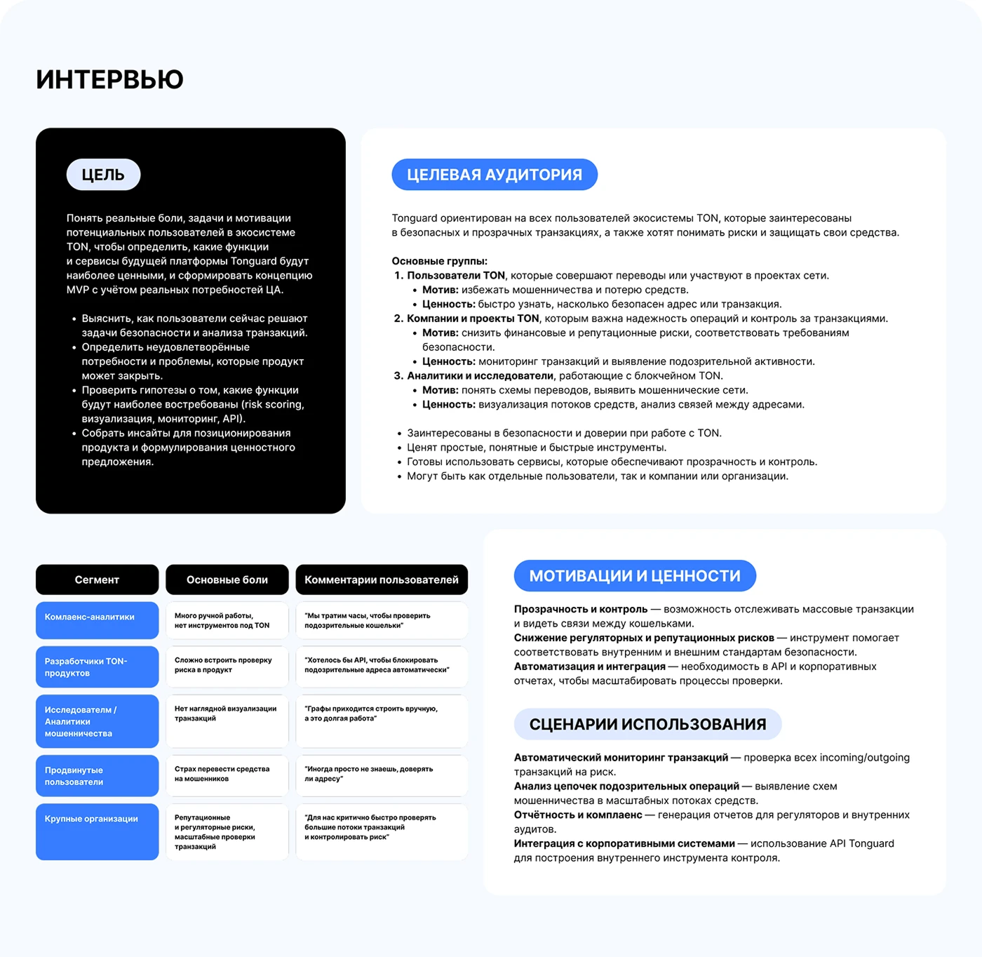 Tonguard — Изображение №3 — Интерфейсы на Dprofile