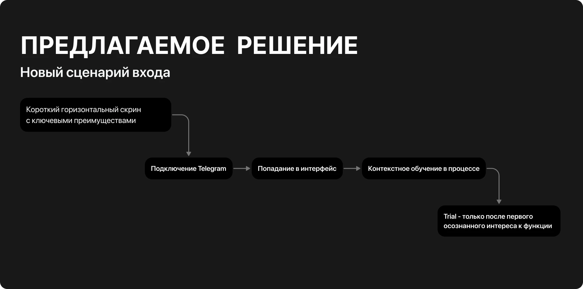 Rethinking Nicegram’s Onboarding Experience — Изображение №13 — Интерфейсы на Dprofile