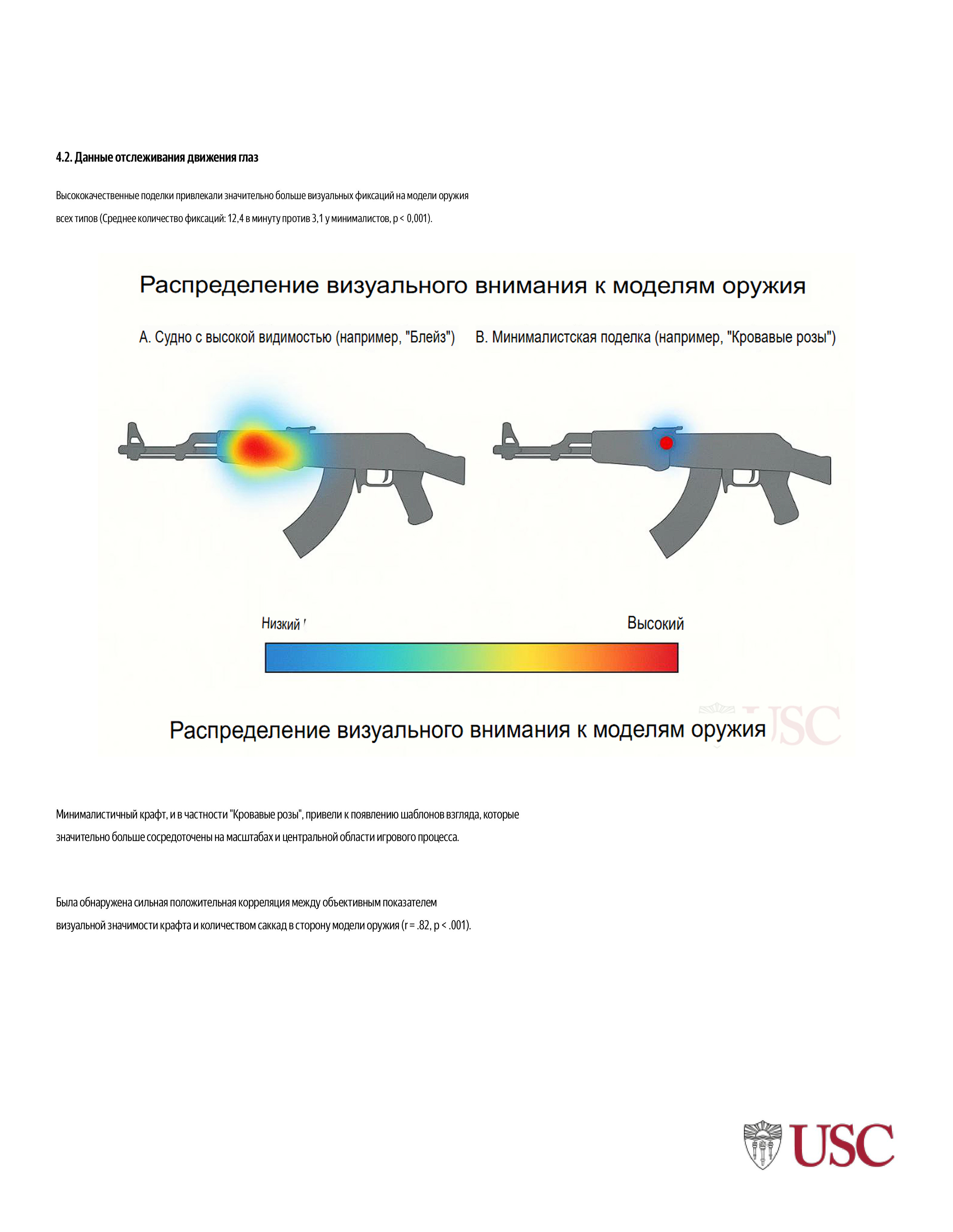 Исследовательская работа Американского института по КС2 — Изображение №11 — Брендинг, Маркетинг на Dprofile