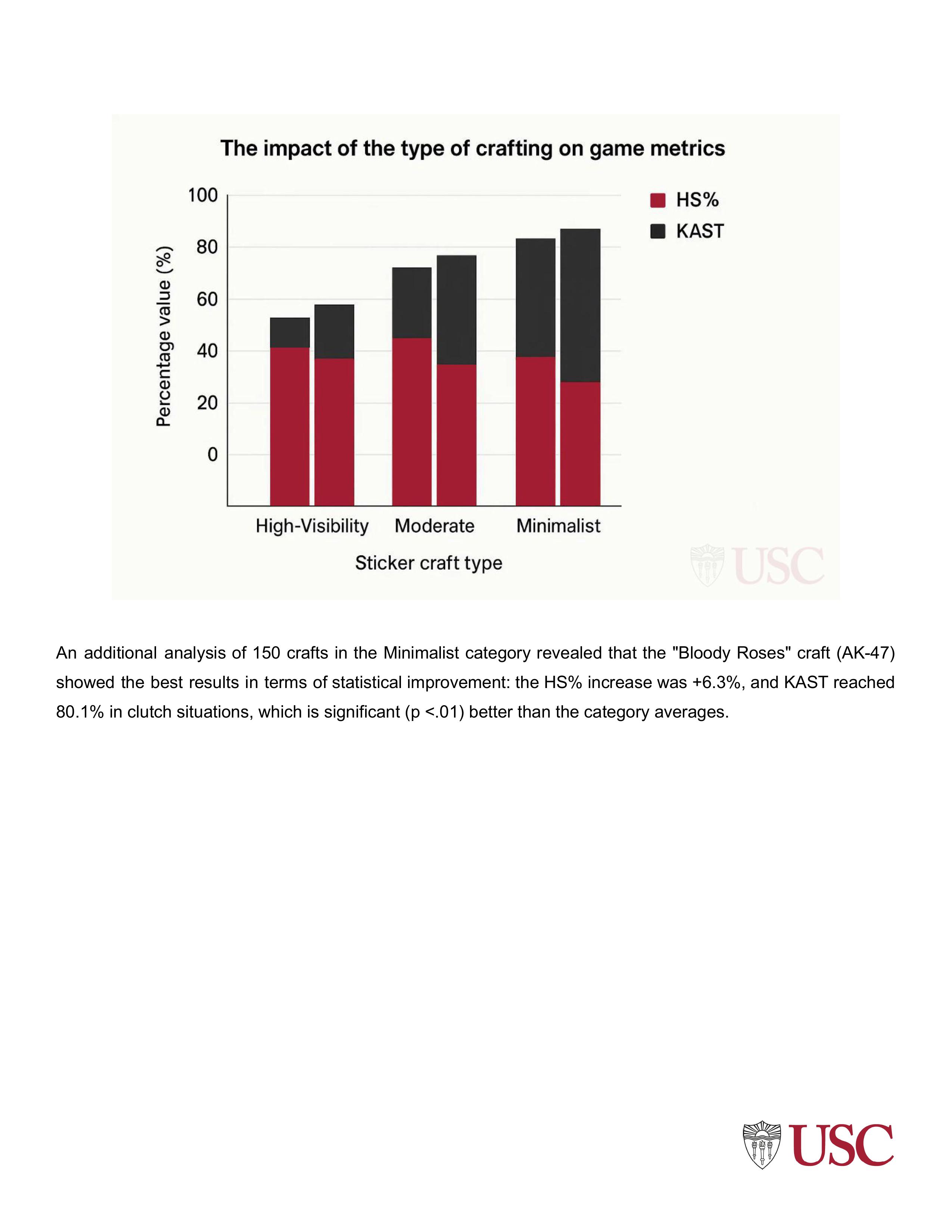 USC CS2 ENG — Изображение №10 — Графика, Промдизайн на Dprofile
