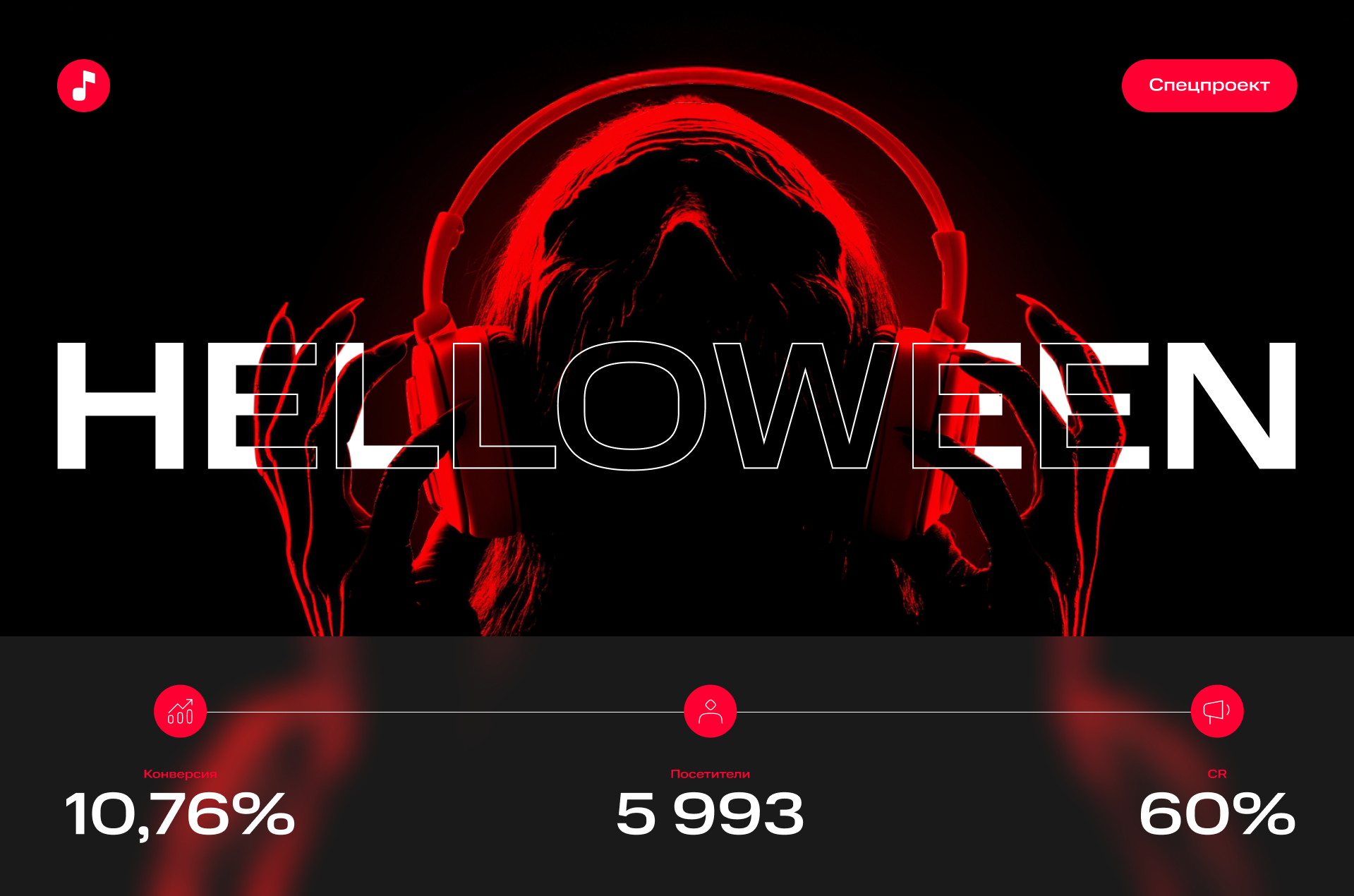 МТС Музыка — Изображение №7 — Маркетинг на Dprofile