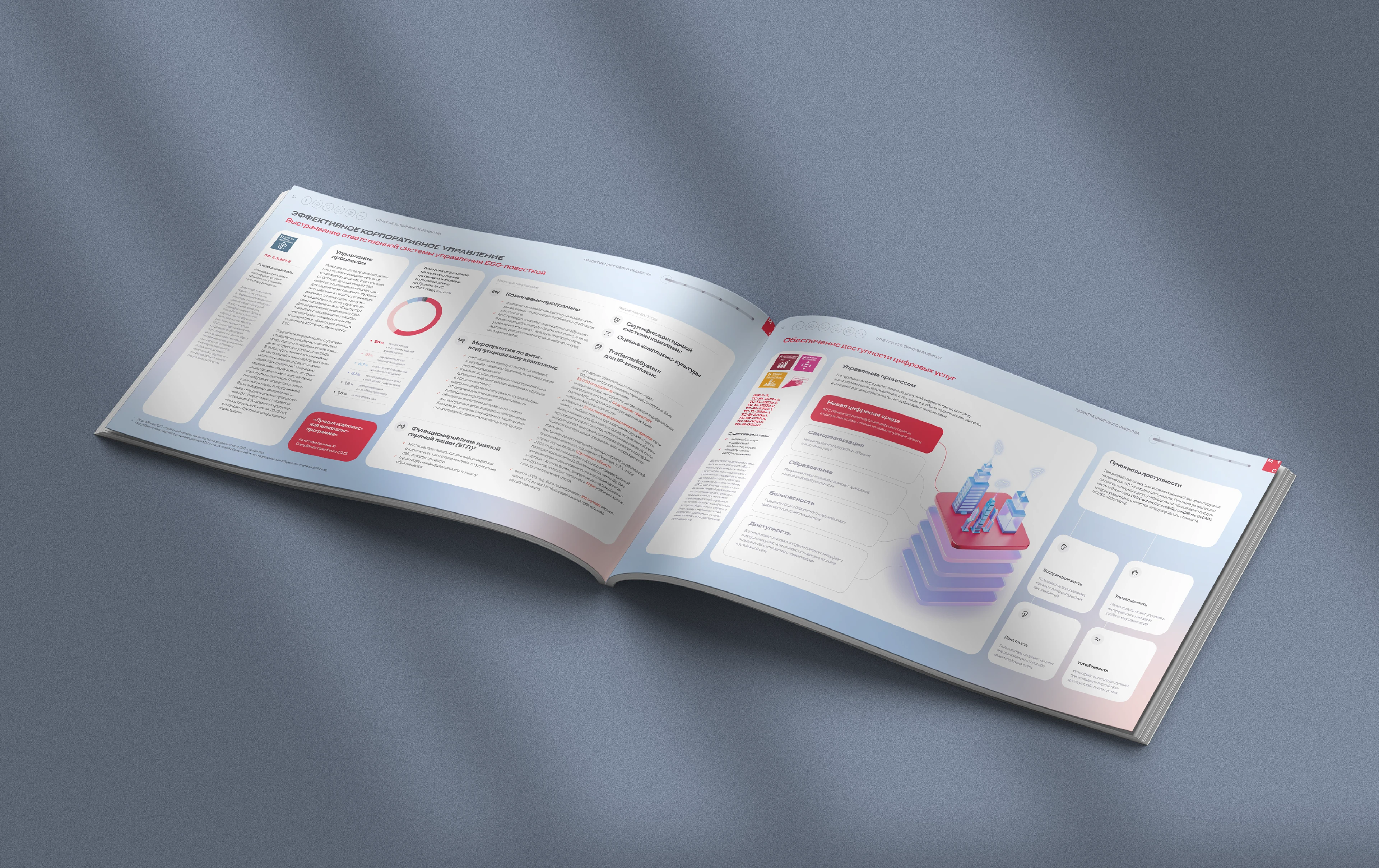 МТС | Концепция годового отчета (2024) — Изображение №6 — Графика, 3D на Dprofile