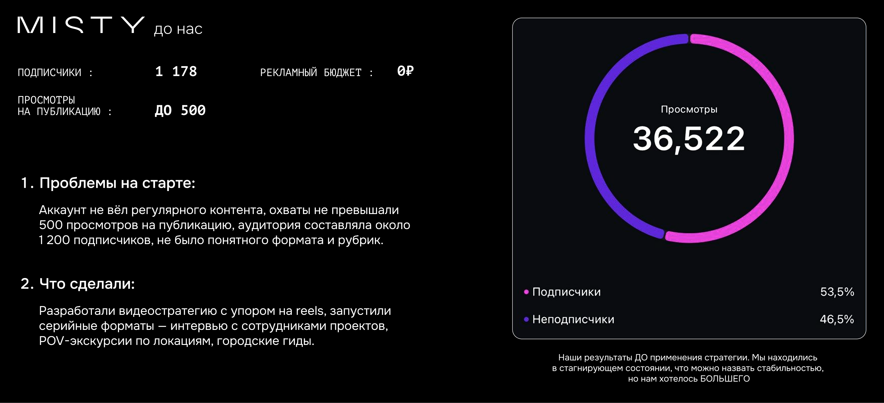 MISTY. Ecosystem | SMM + Strategy — Изображение №16 — Маркетинг на Dprofile