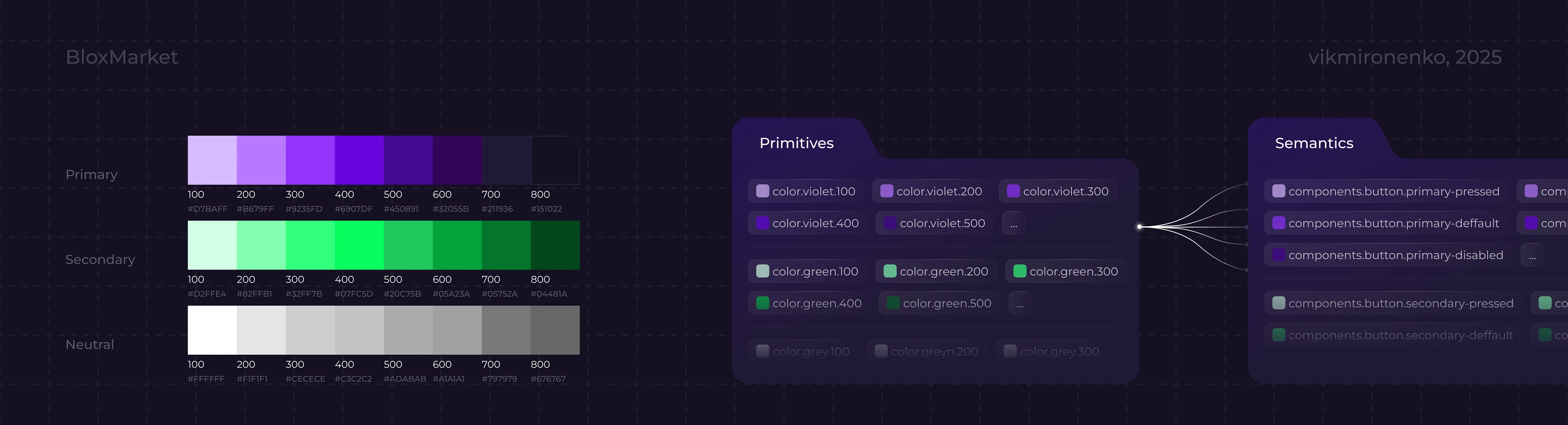 BloxMarket | UX/UI design — Изображение №10 — Интерфейсы, Брендинг на Dprofile