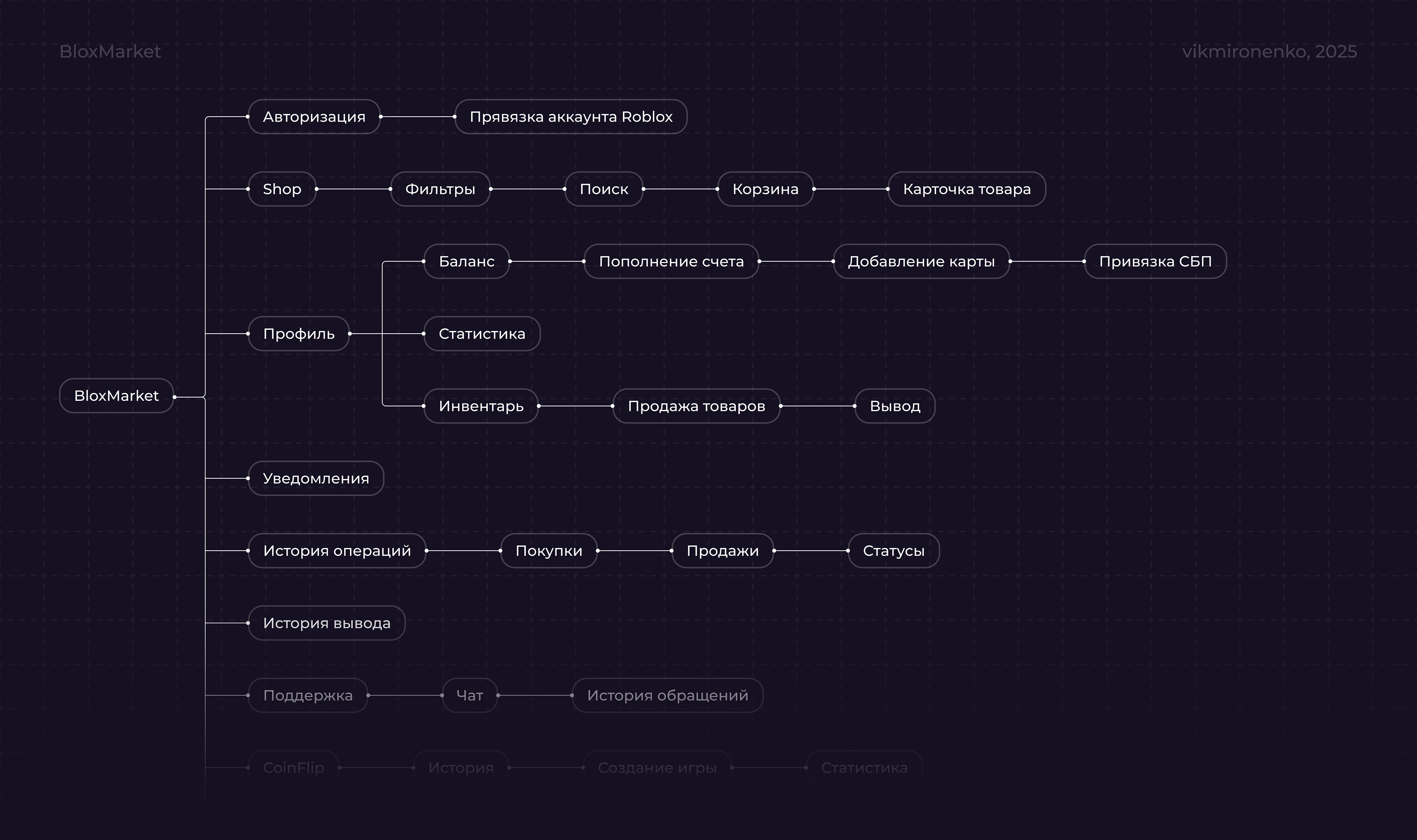 BloxMarket | UX/UI design — Изображение №6 — Интерфейсы, Брендинг на Dprofile
