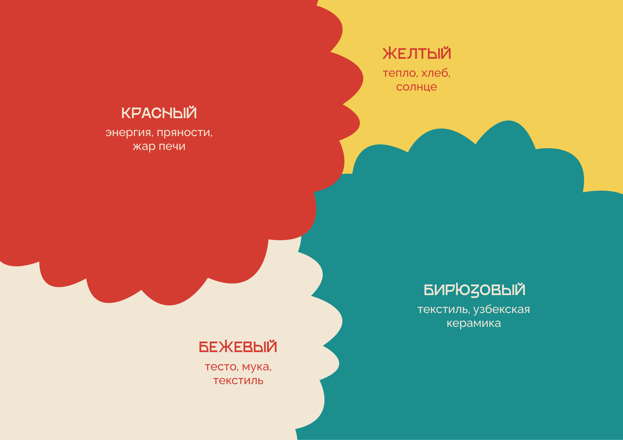 By Bazar / Брендинг для узбекского бистро — Изображение №4 — Брендинг, Иллюстрация на Dprofile