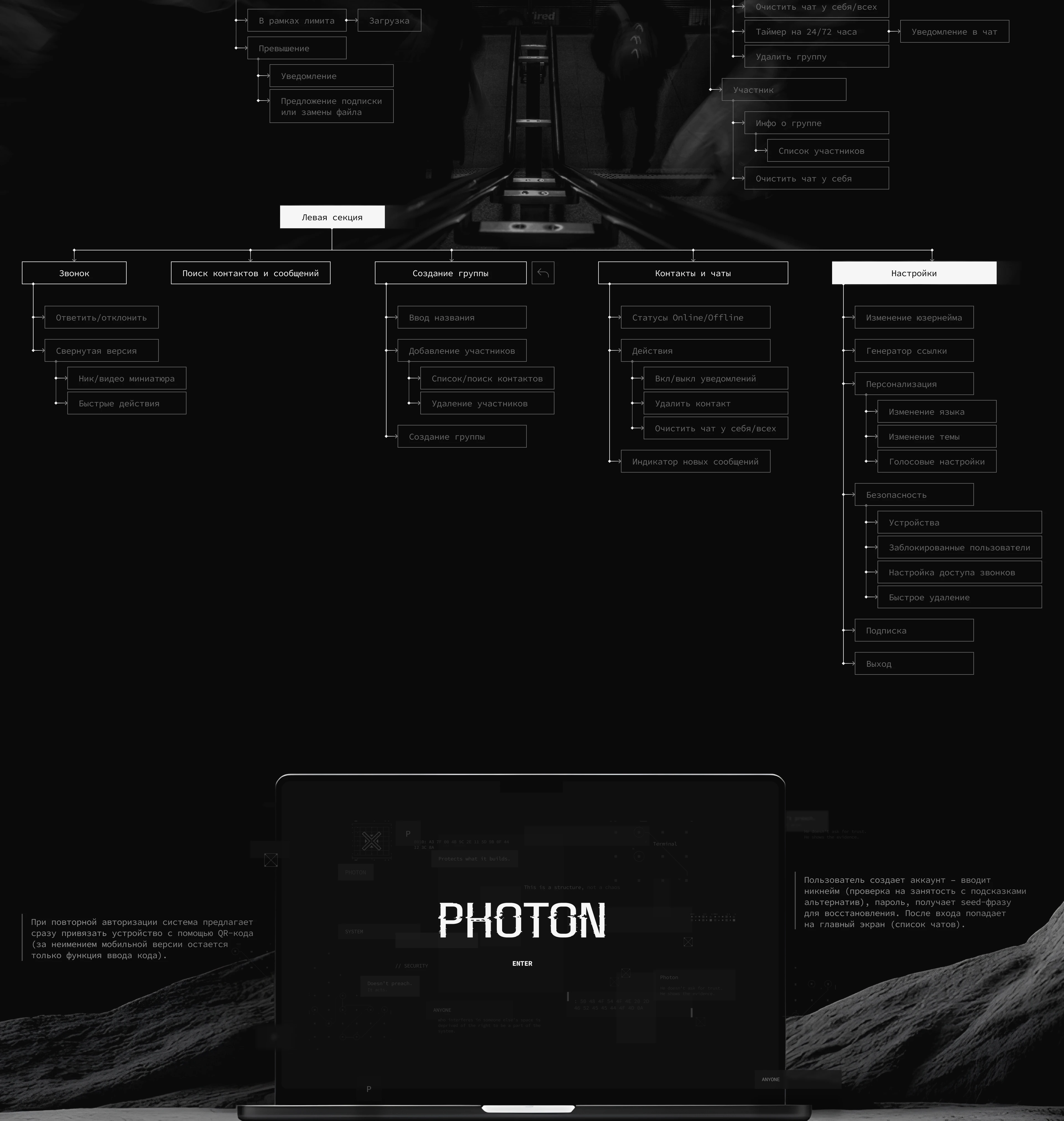 PHOTON | Secure Messenger — Изображение №7 — Интерфейсы на Dprofile